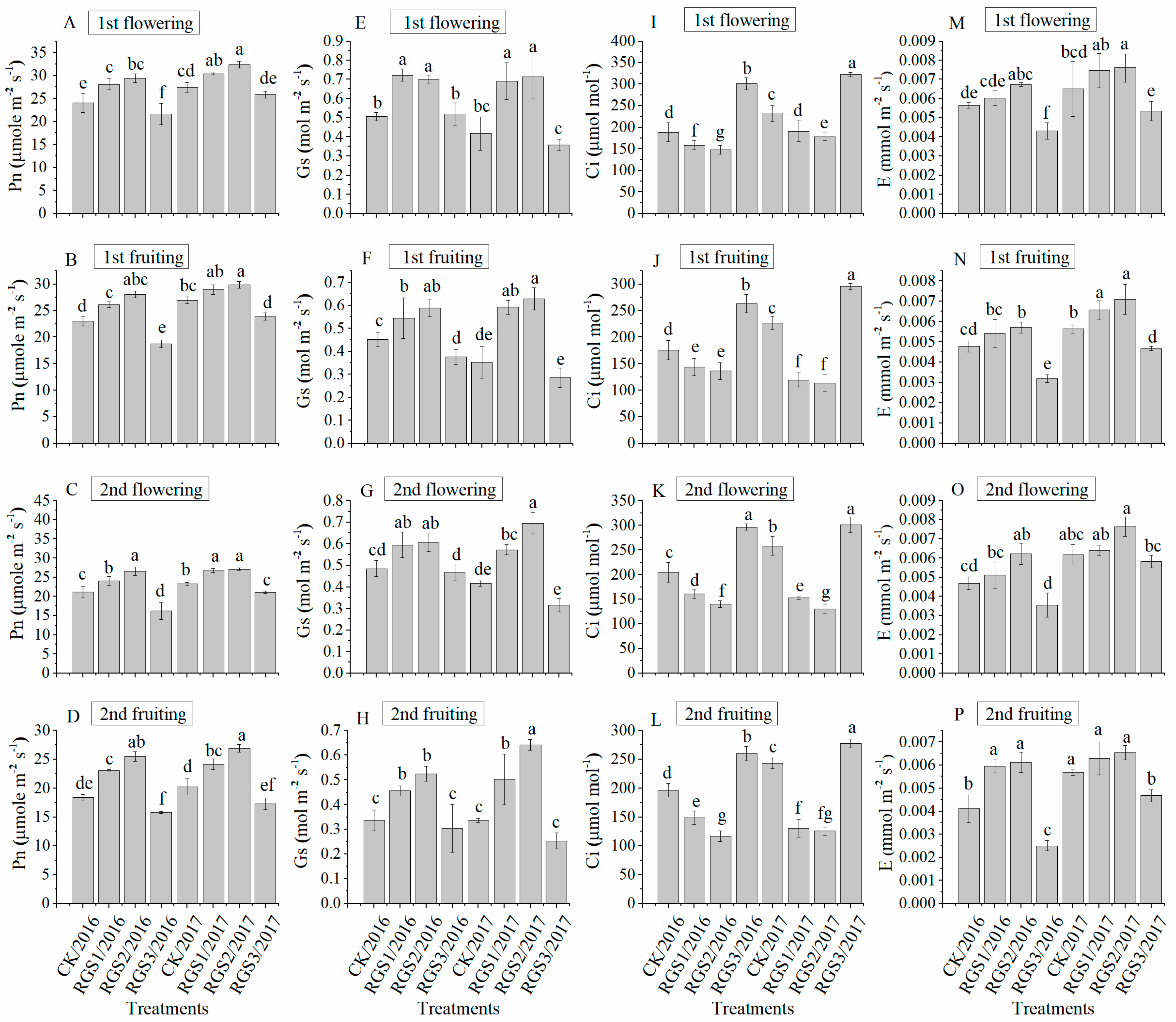Agronomy 09 00089 g005