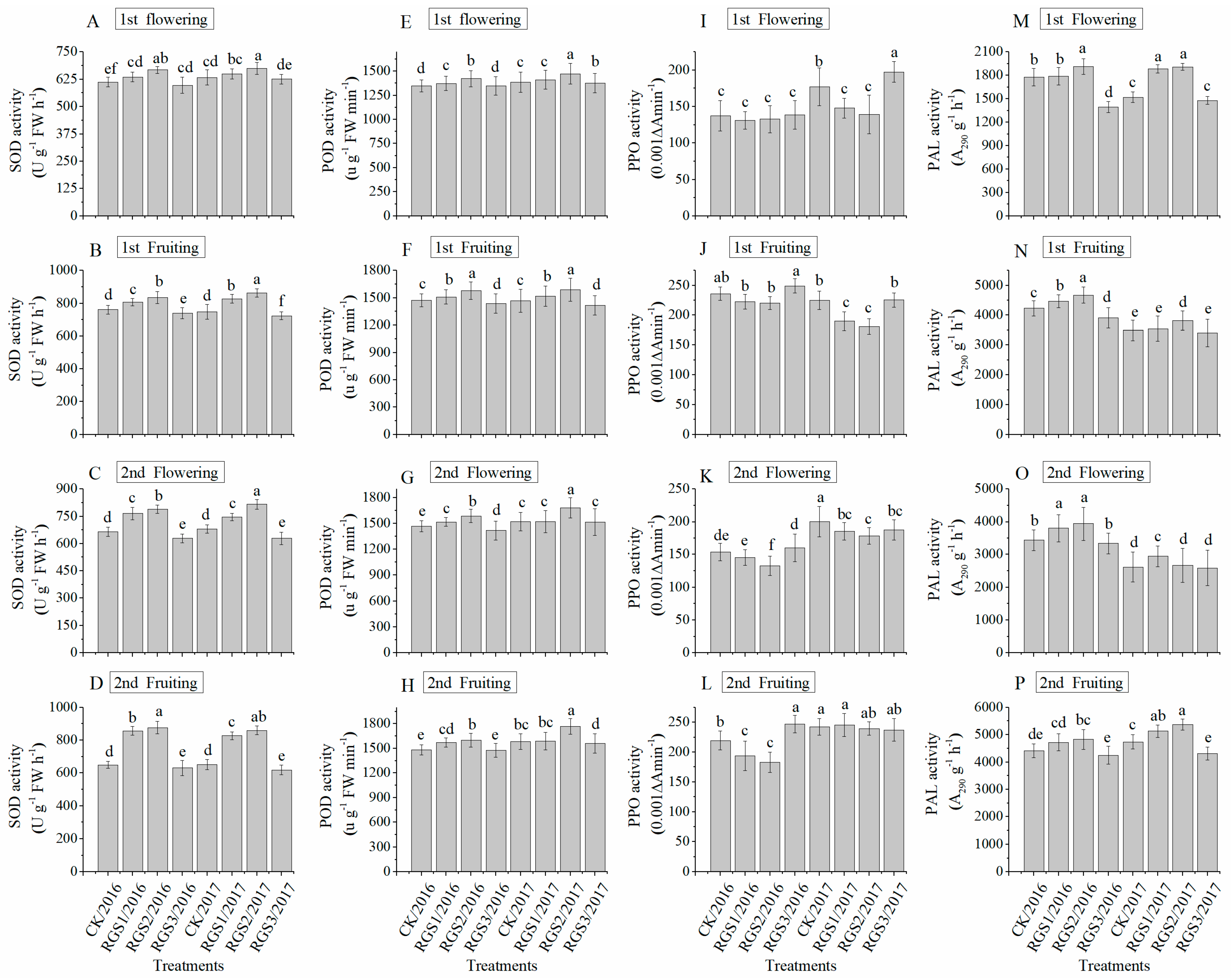 Agronomy 09 00089 g007