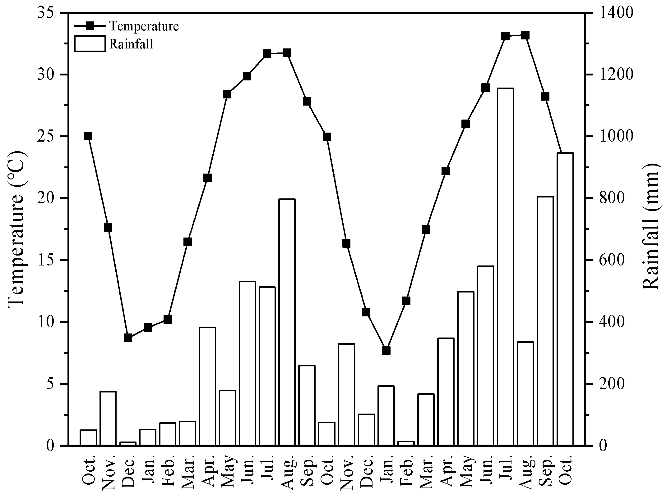 Agronomy 09 00133 g001 Agronomy 09 00133 g001