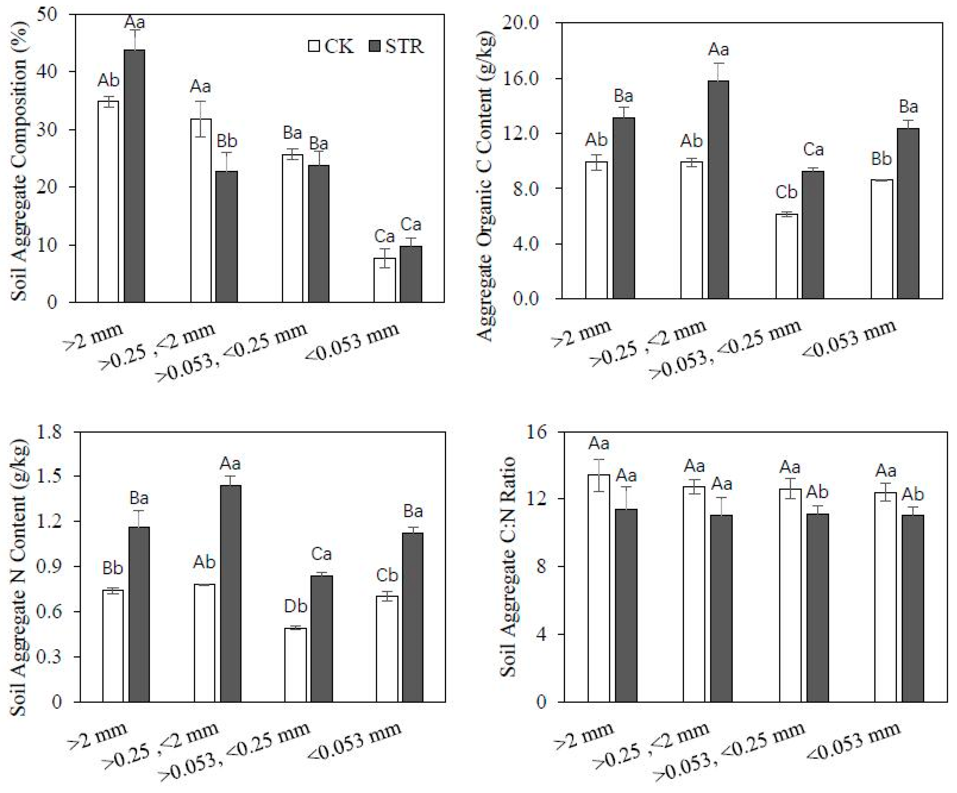 Agronomy 09 00133 g003 Agronomy 09 00133 g003
