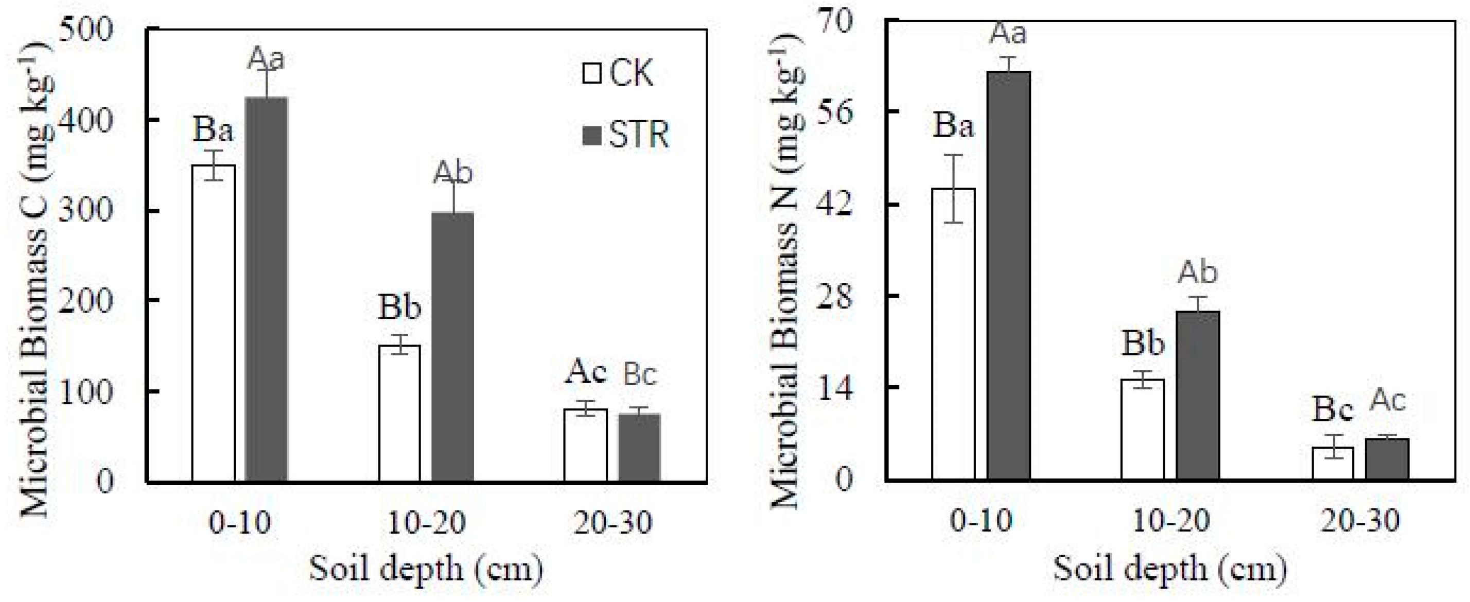 Agronomy 09 00133 g005 Agronomy 09 00133 g005