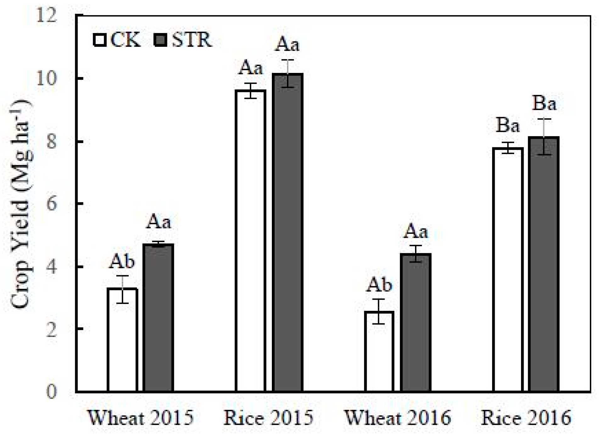 Agronomy 09 00133 g006 Agronomy 09 00133 g006