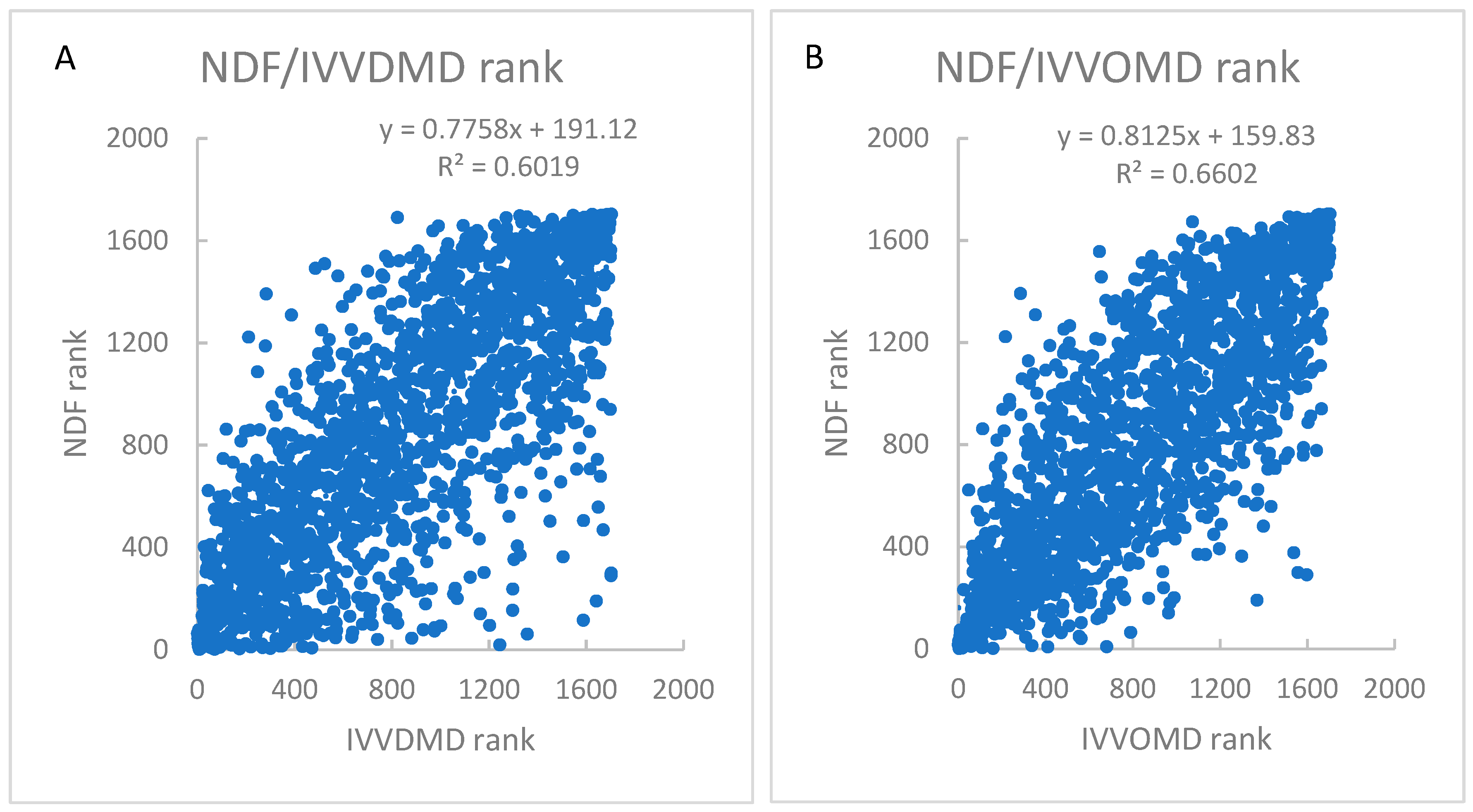 Agronomy 09 00293 g005 Agronomy 09 00293 g005