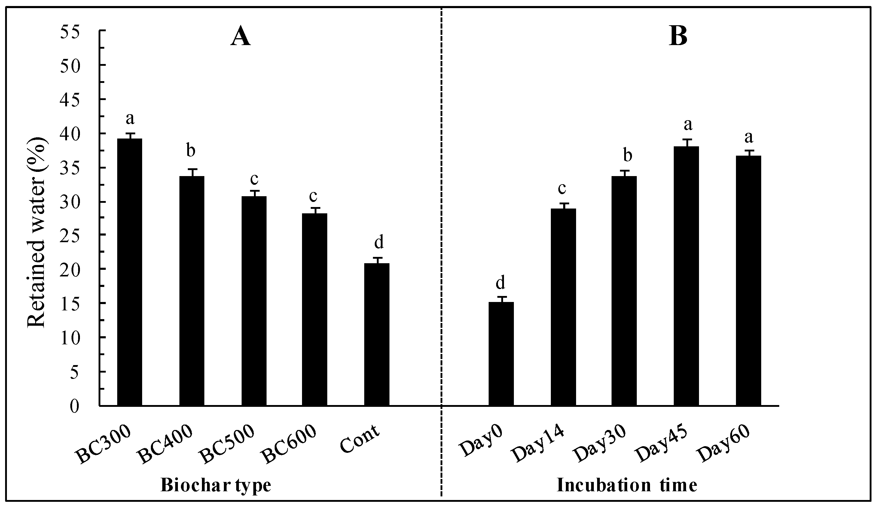 Agronomy 09 00327 g005
