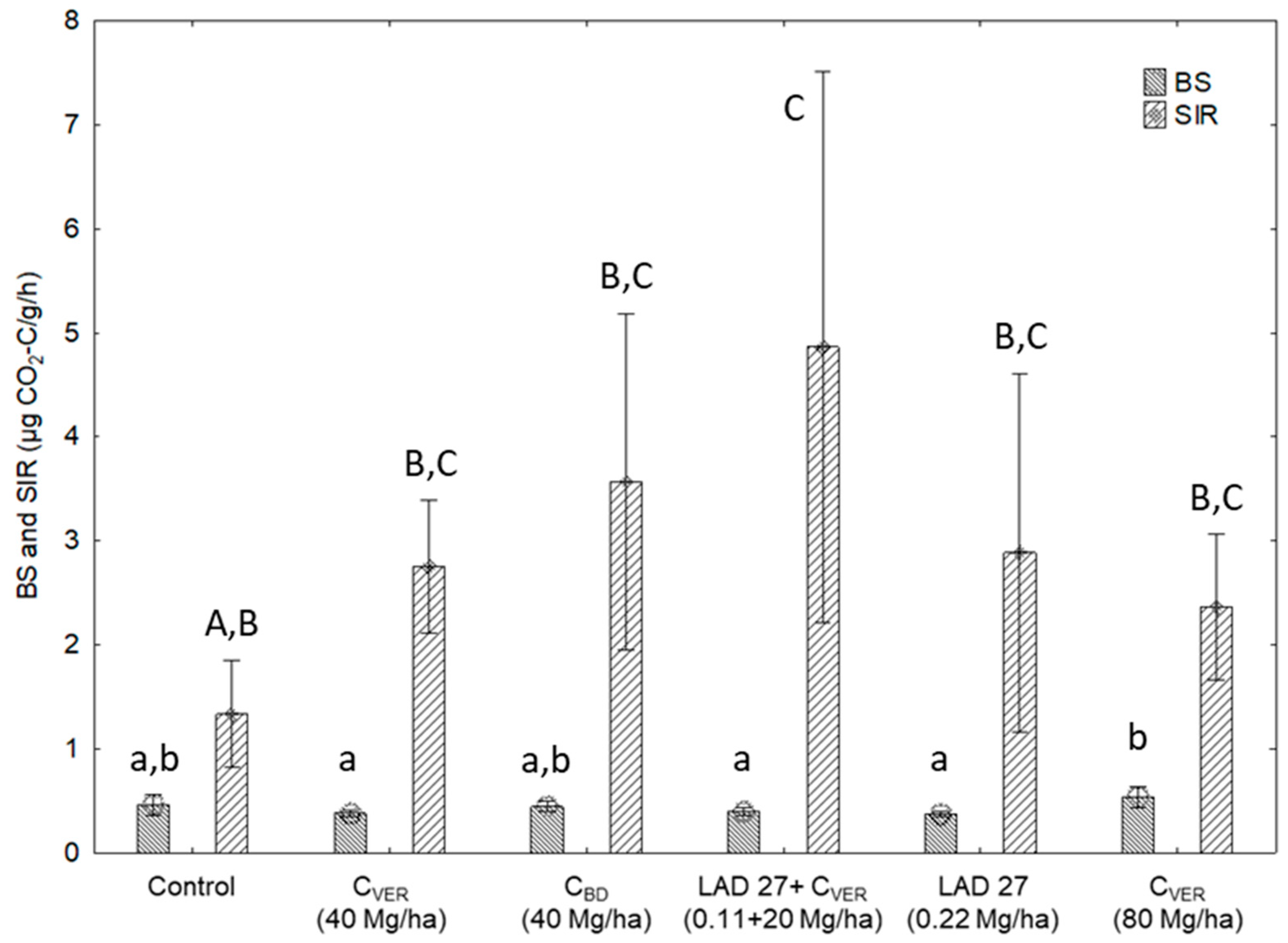 Agronomy 09 00485 g002