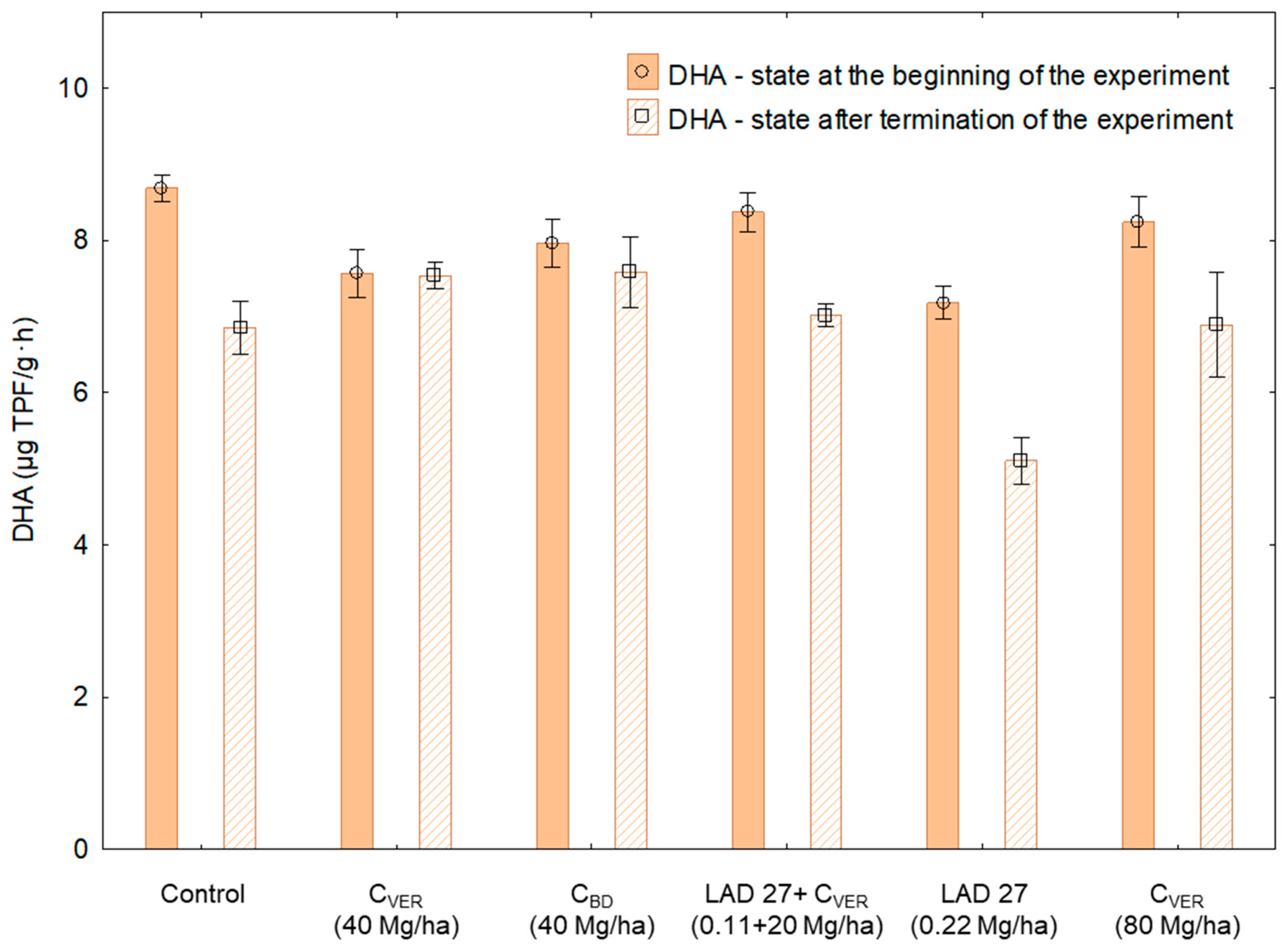 Agronomy 09 00485 g004