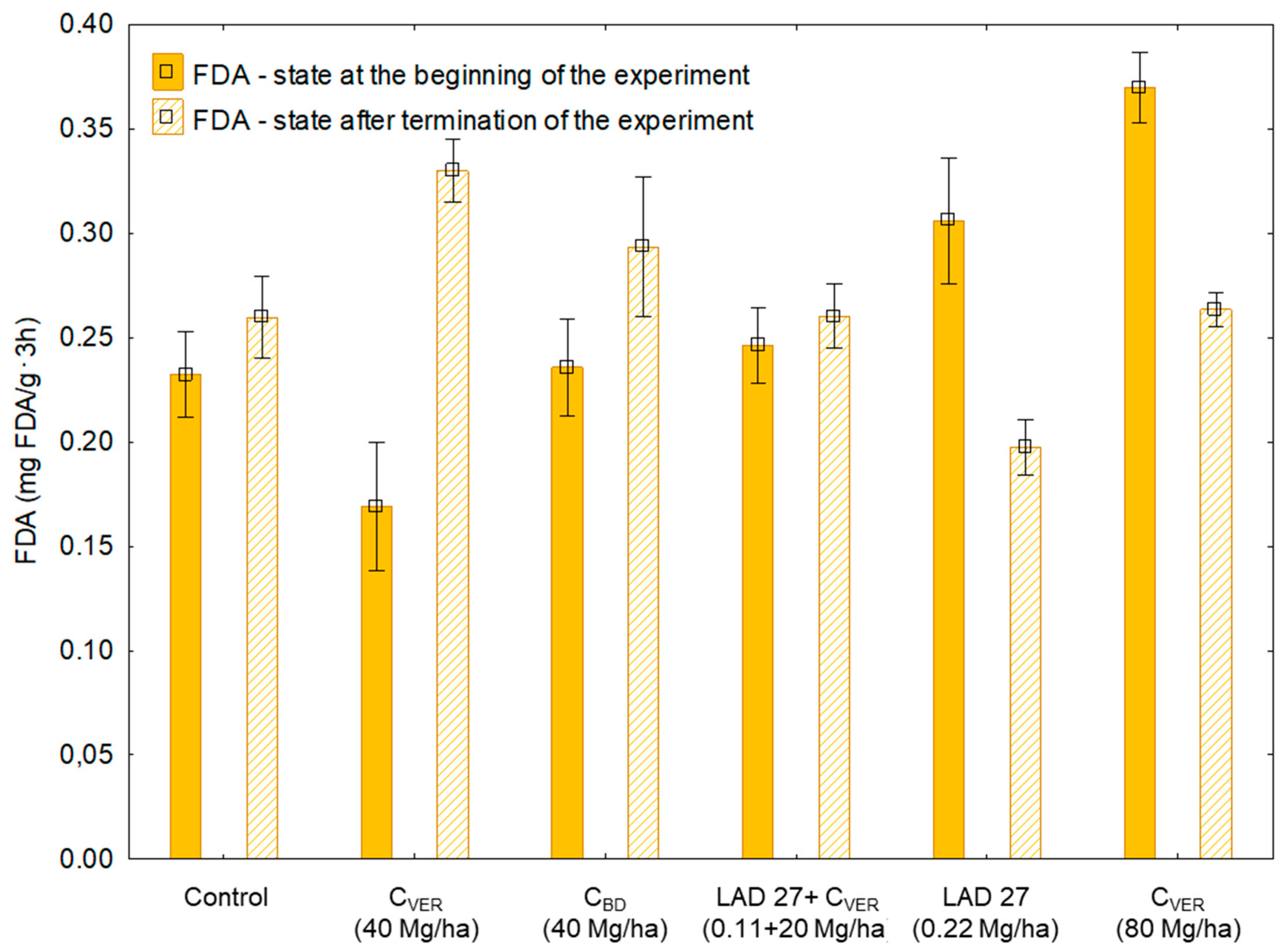 Agronomy 09 00485 g005