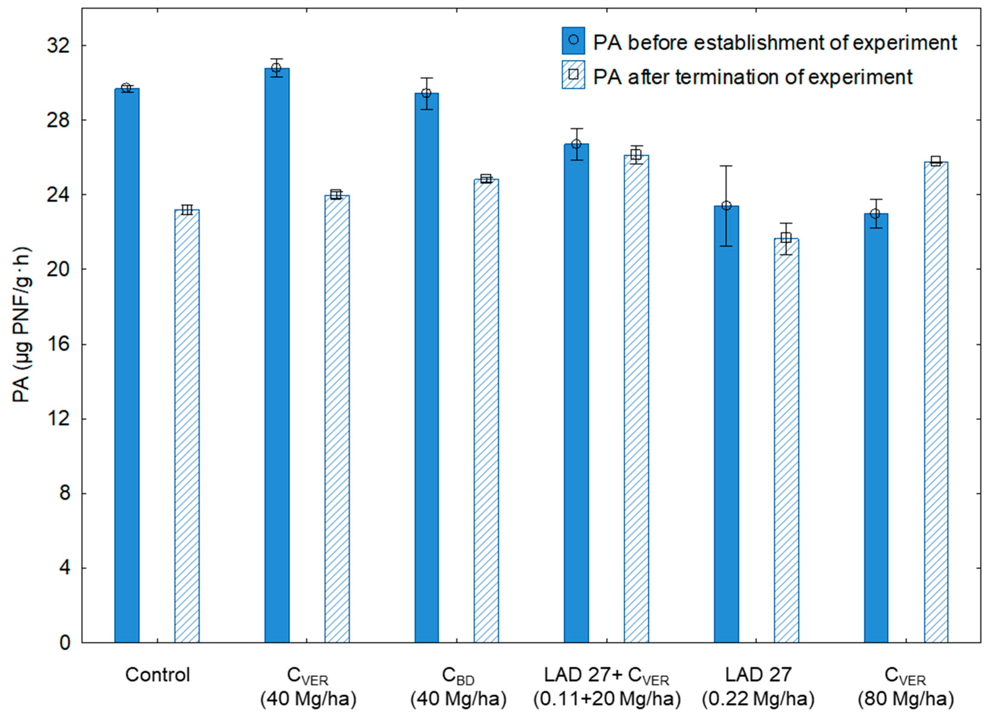 Agronomy 09 00485 g006