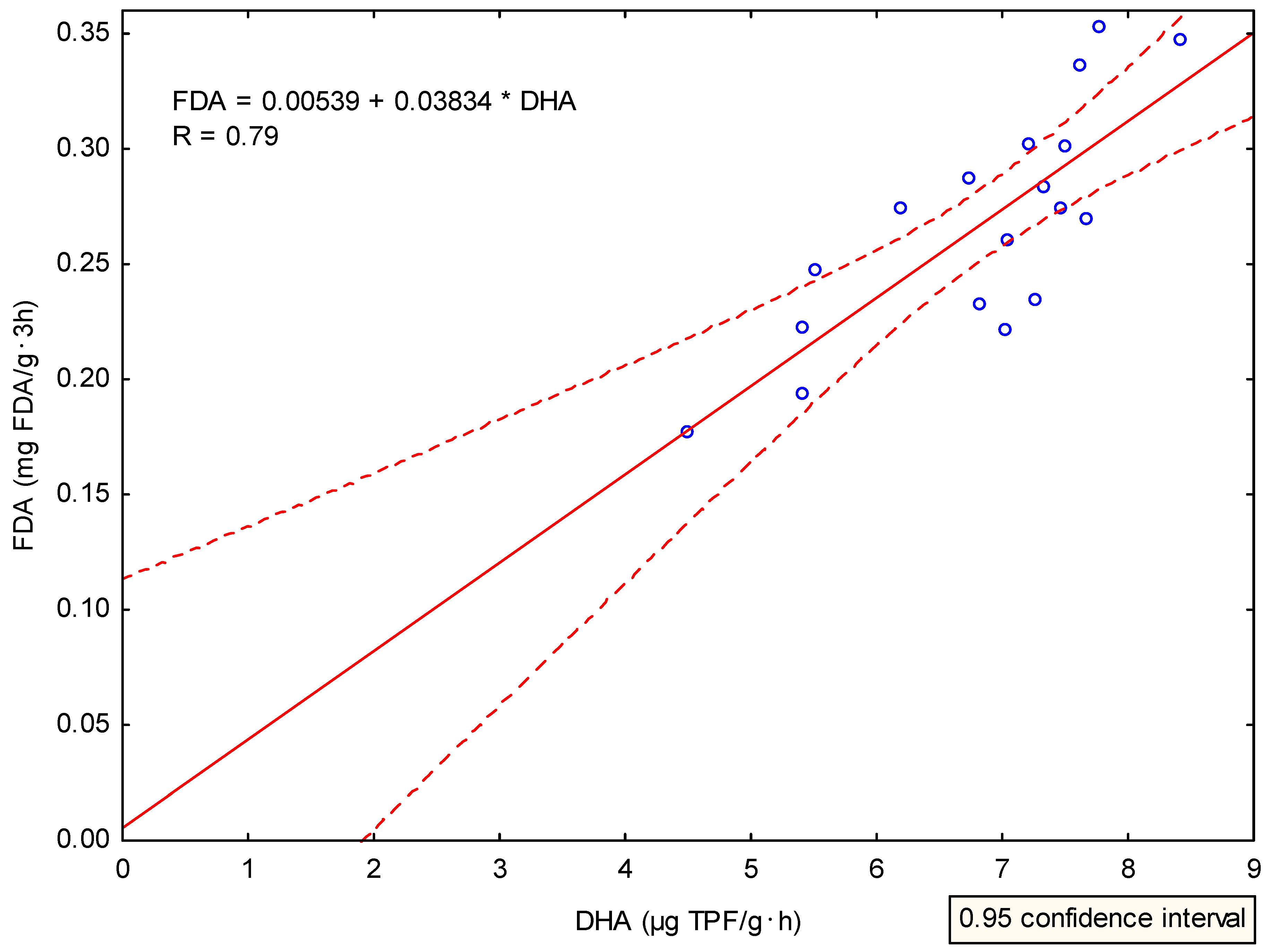 Agronomy 09 00485 g0a2