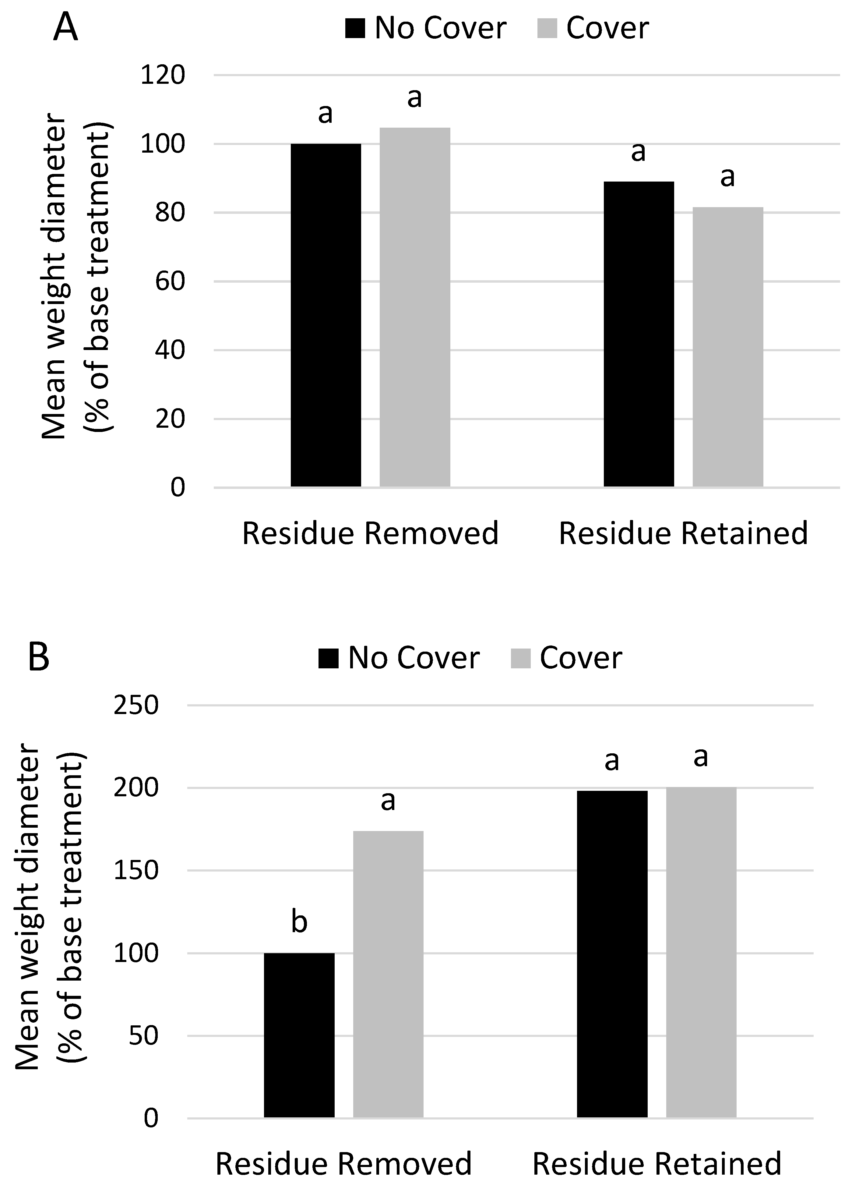 Agronomy 09 00539 g004