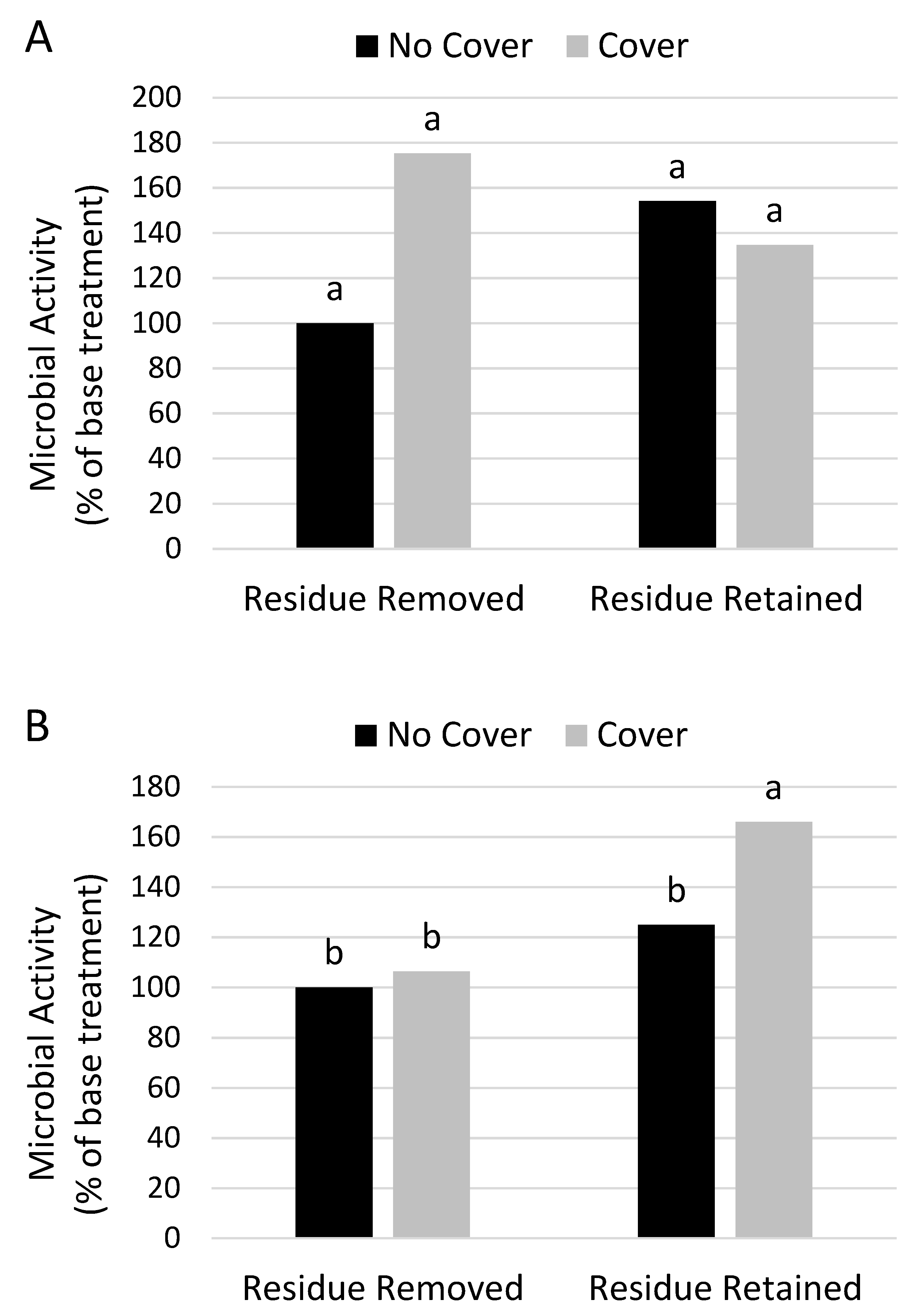 Agronomy 09 00539 g006