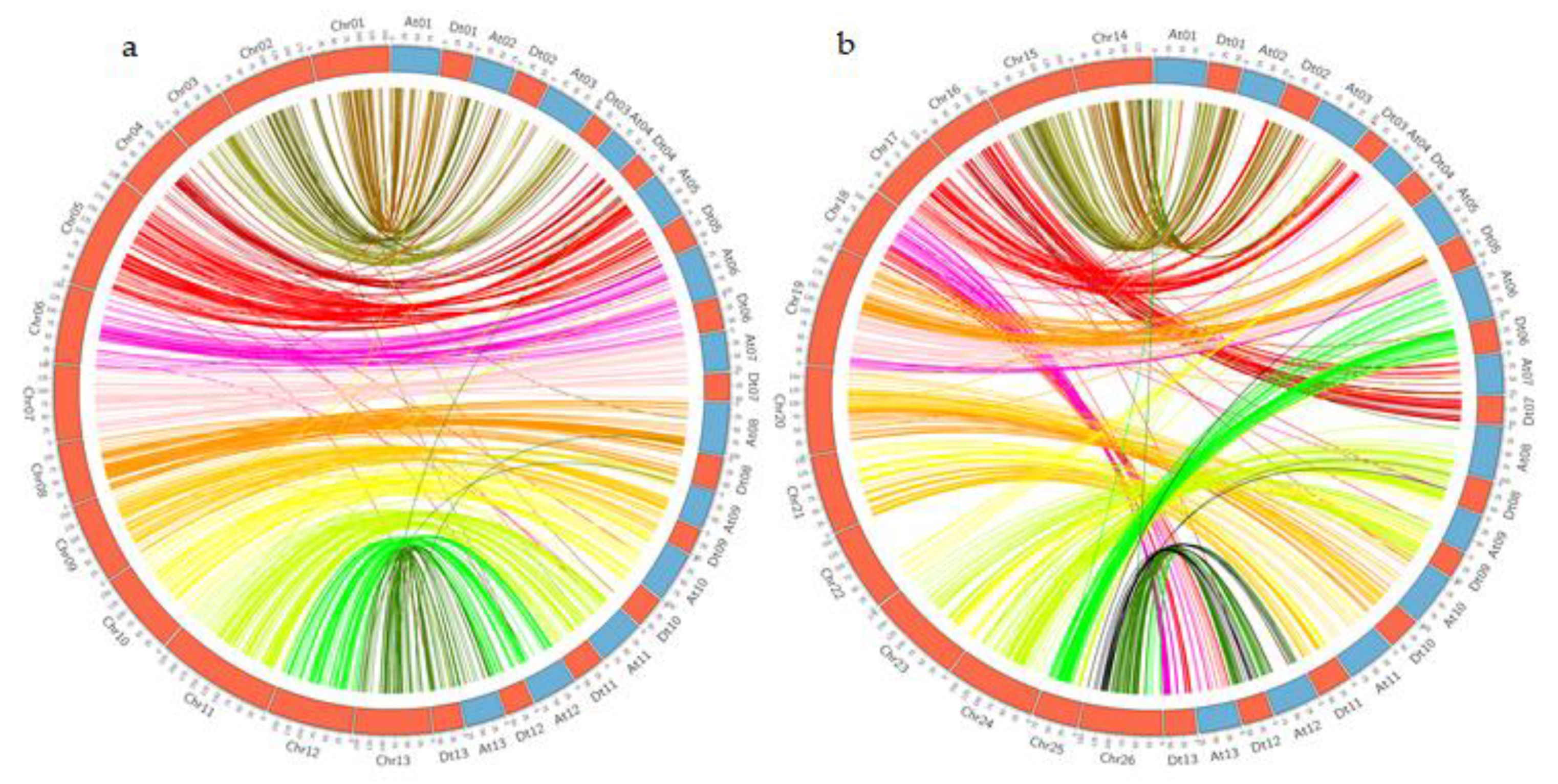 Agronomy 09 00560 g001