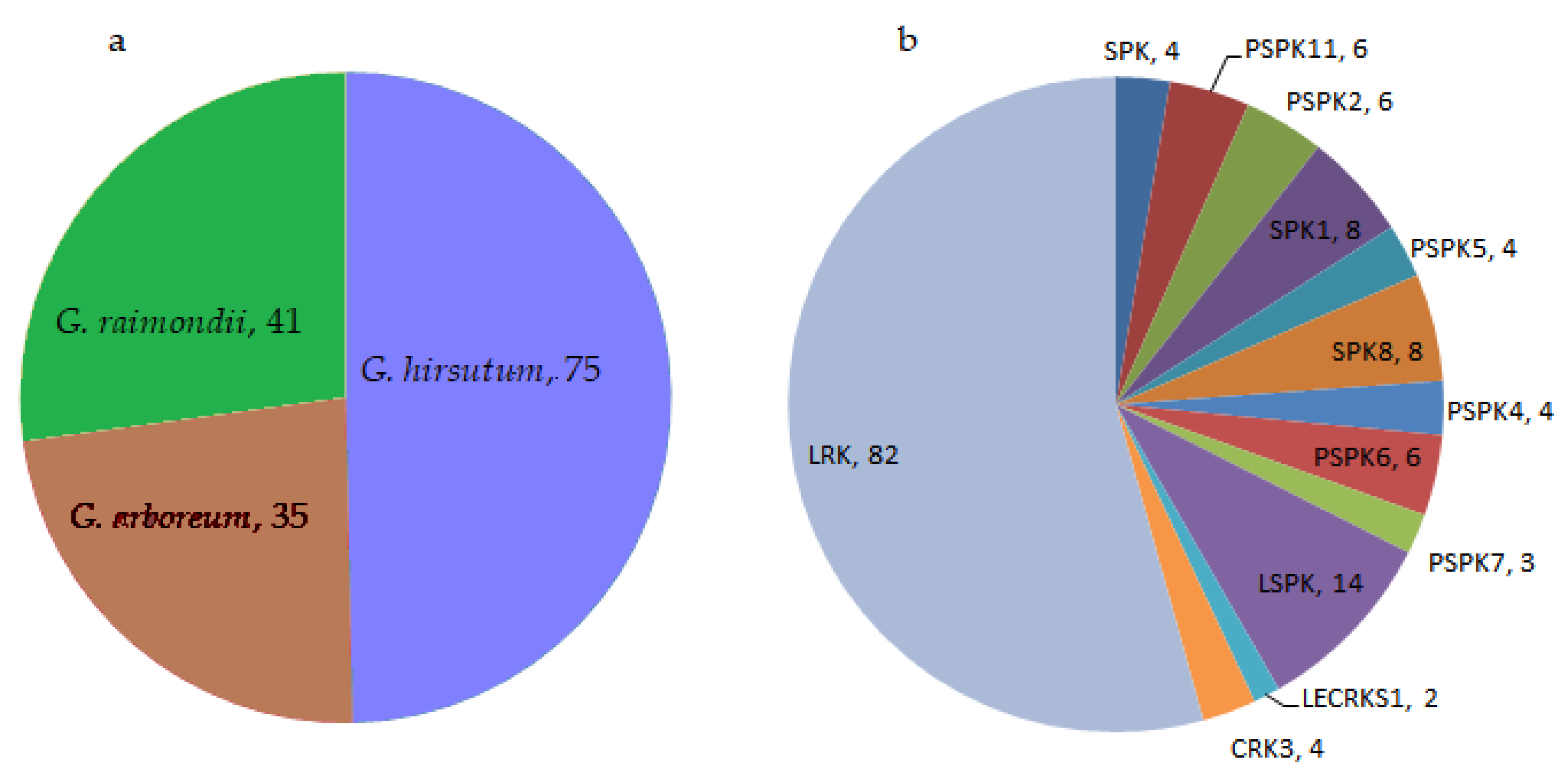 Agronomy 09 00560 g002