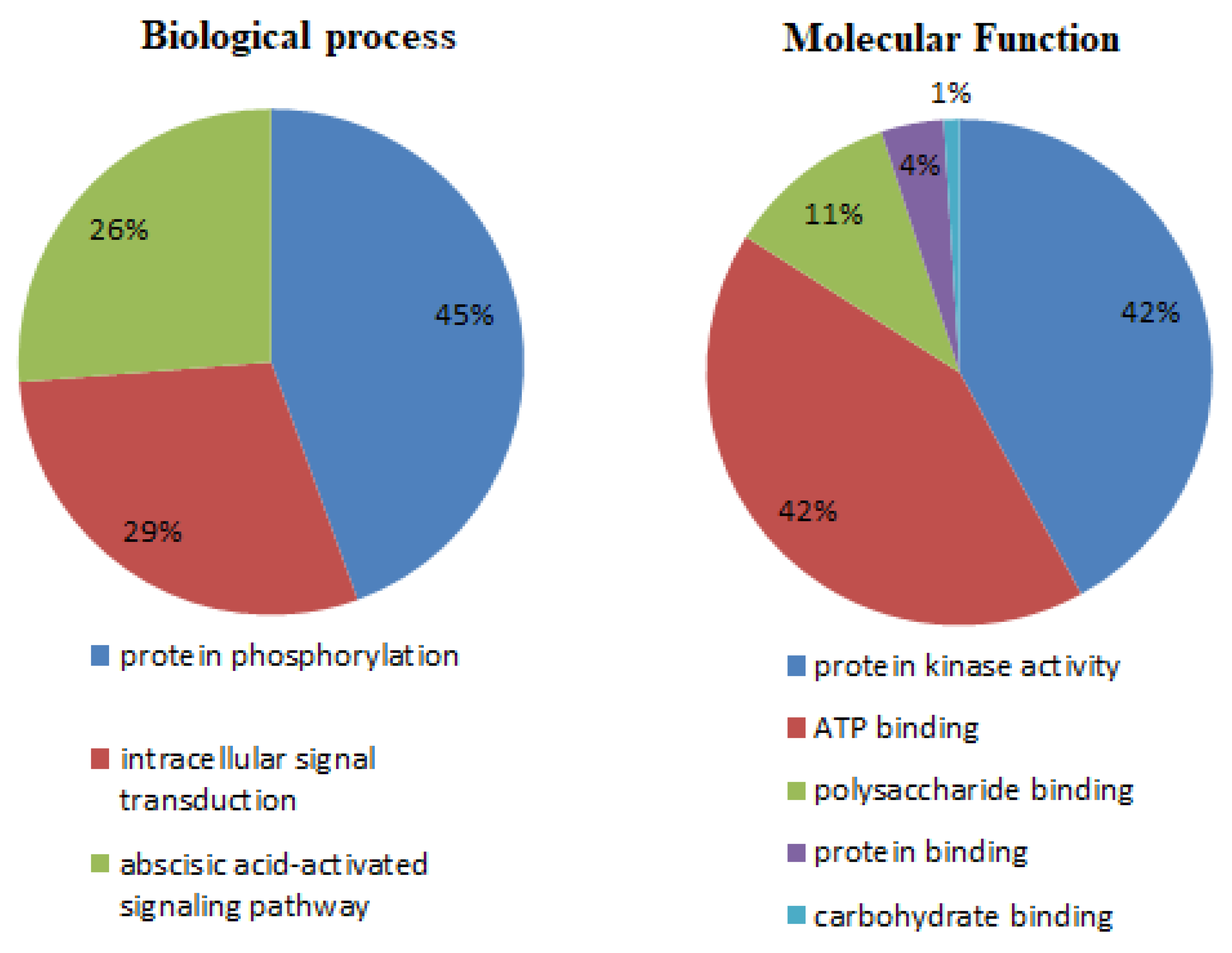 Agronomy 09 00560 g005