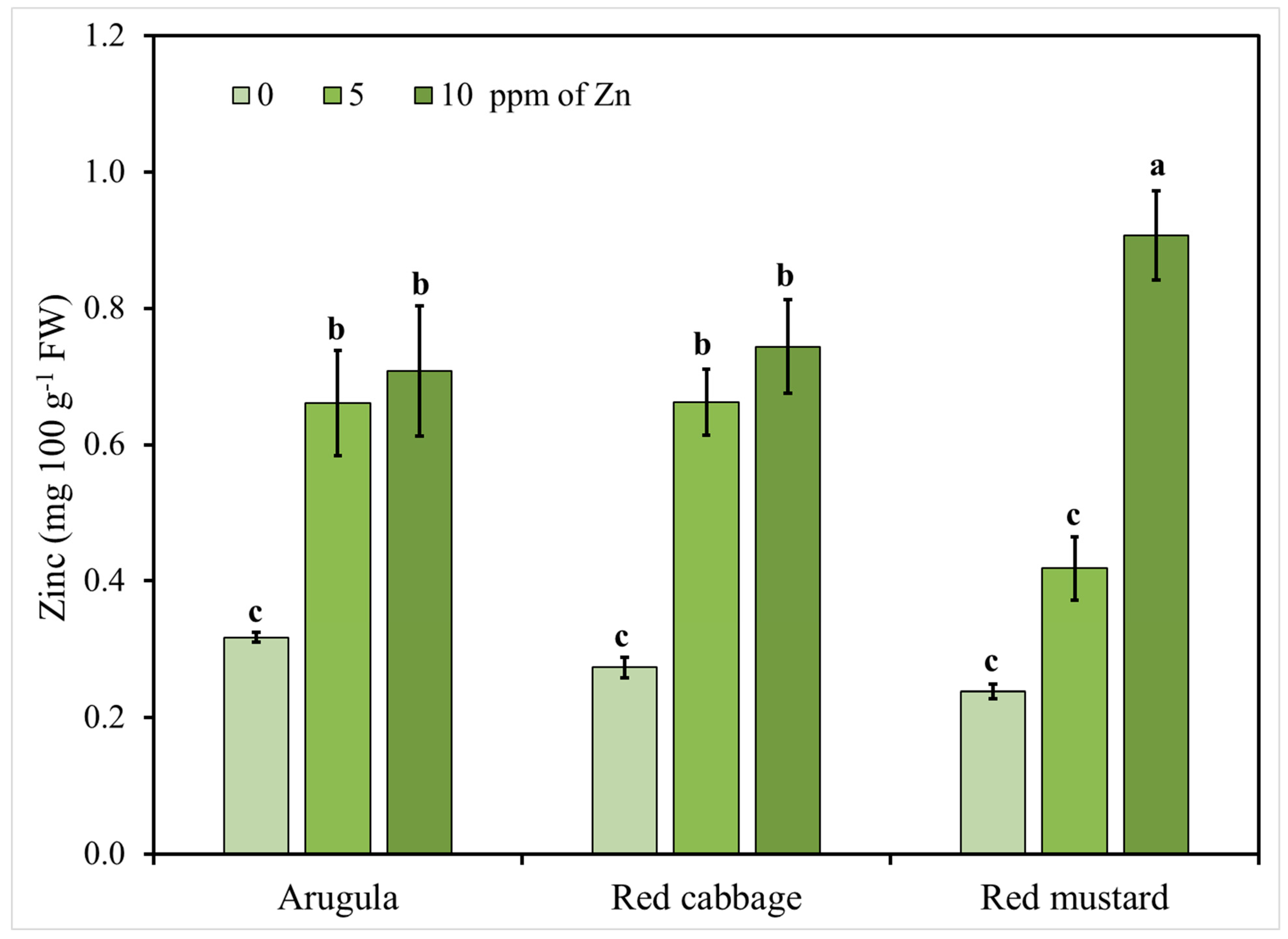 Agronomy 09 00677 g002