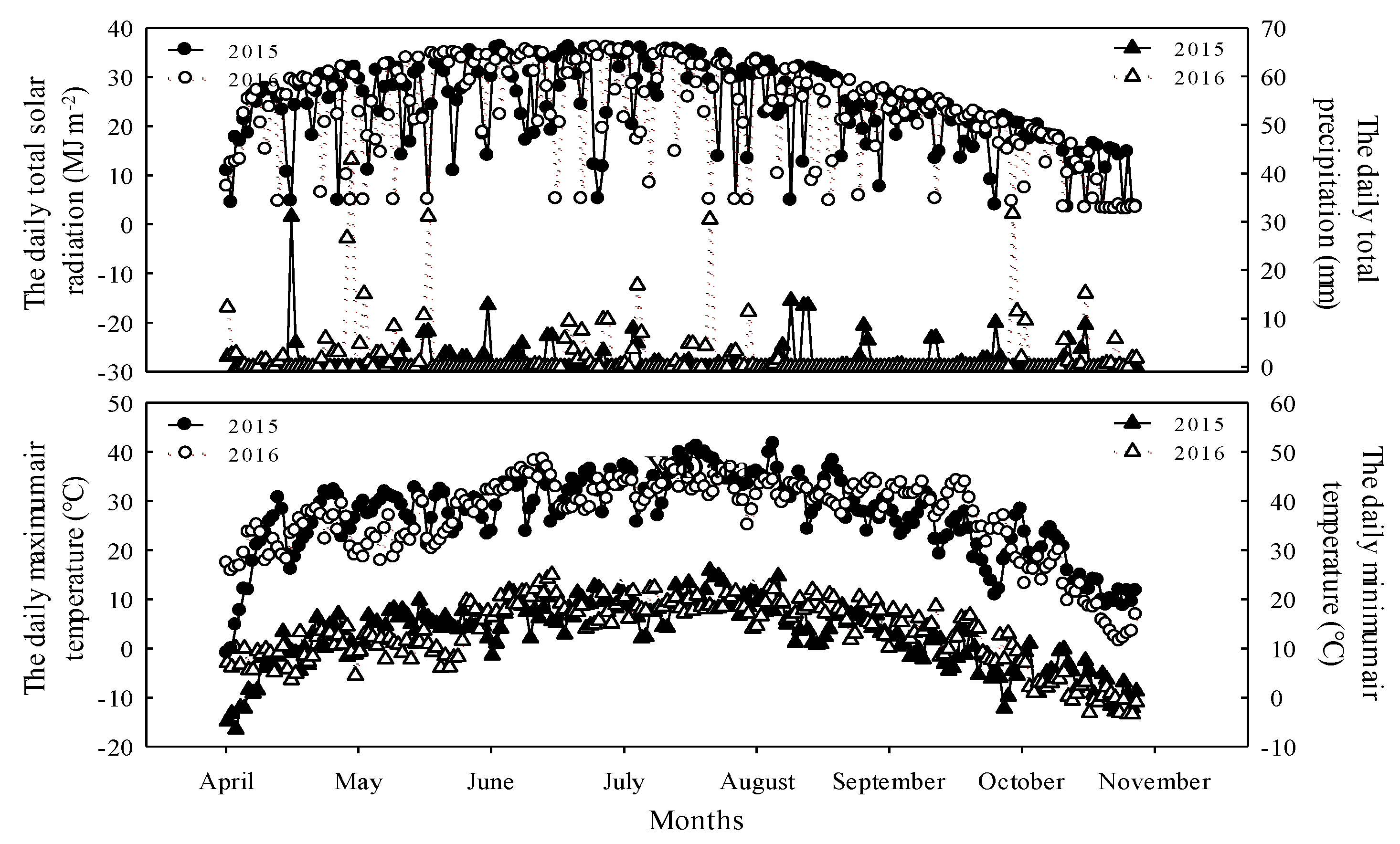 Agronomy 09 00772 g001