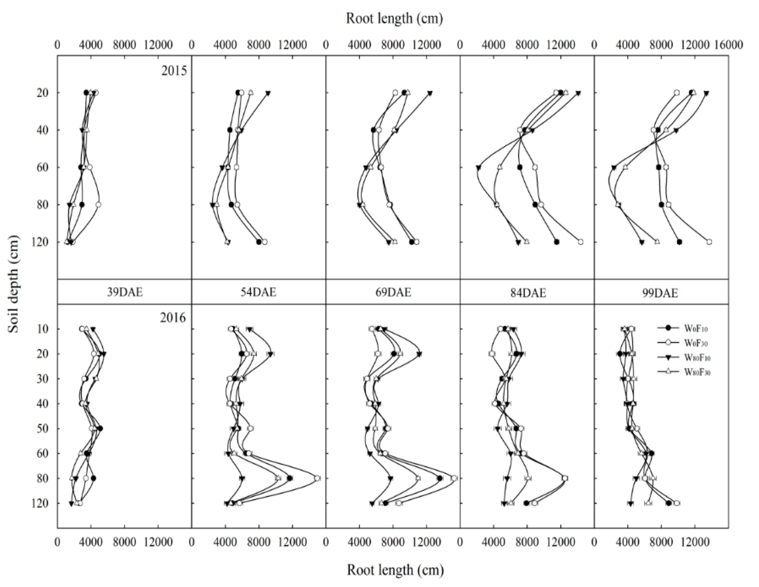 Agronomy 09 00772 g003