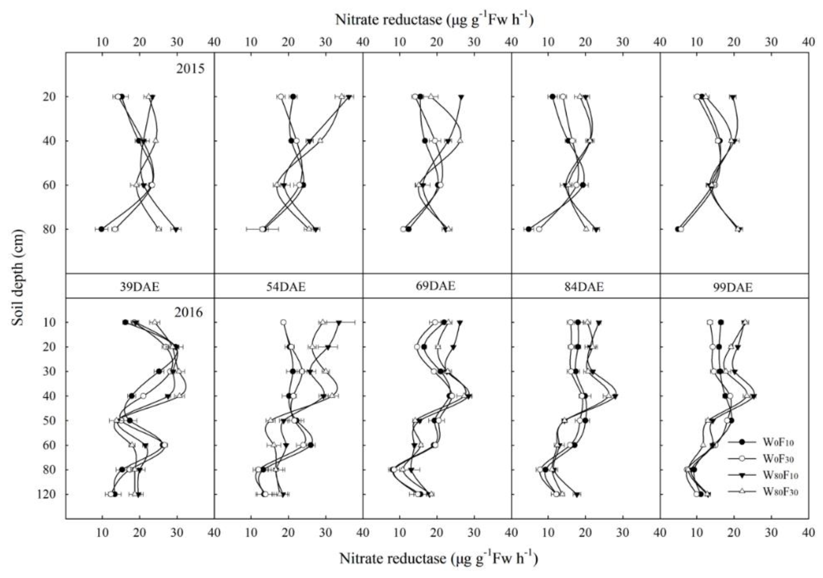 Agronomy 09 00772 g004