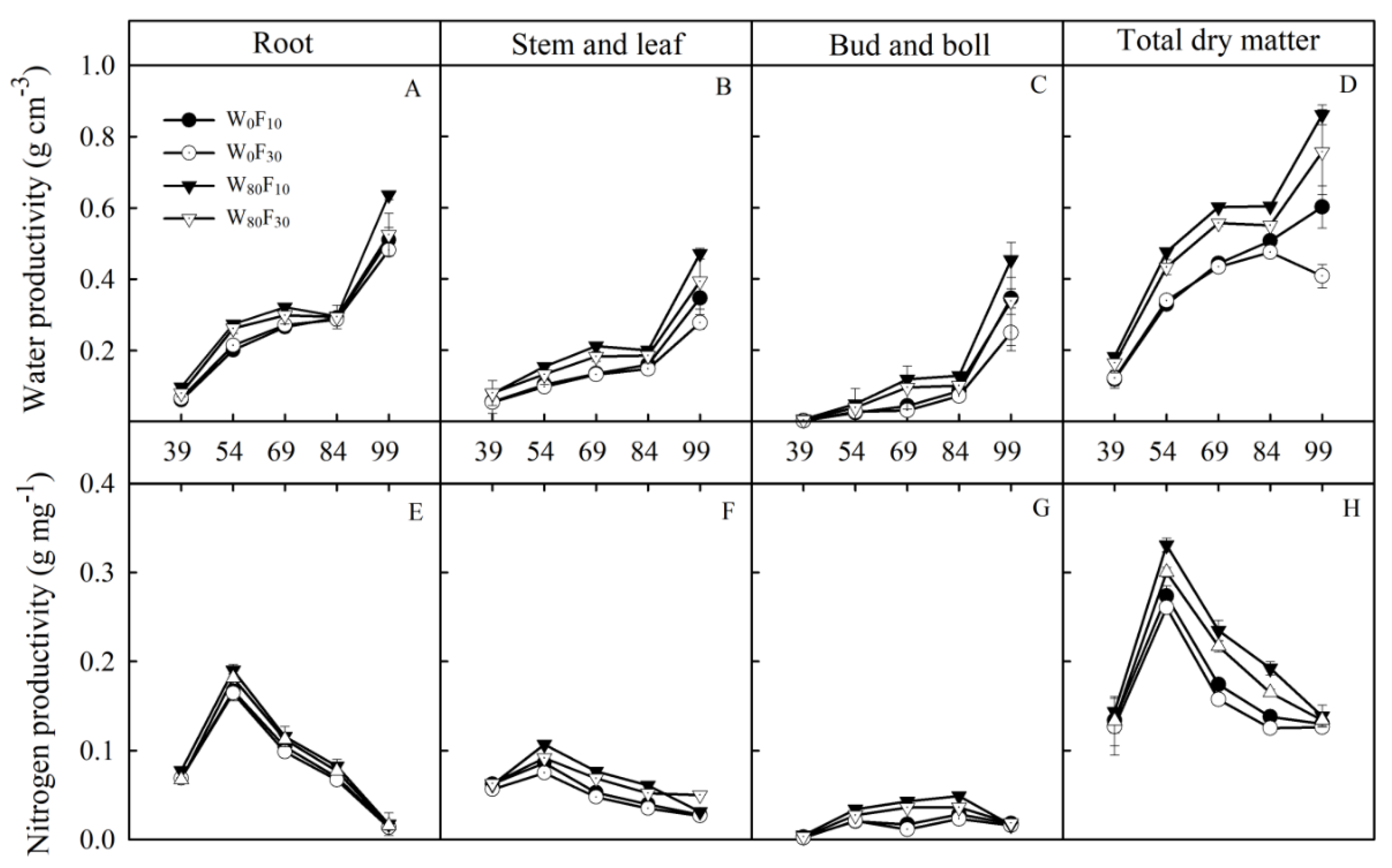 Agronomy 09 00772 g005