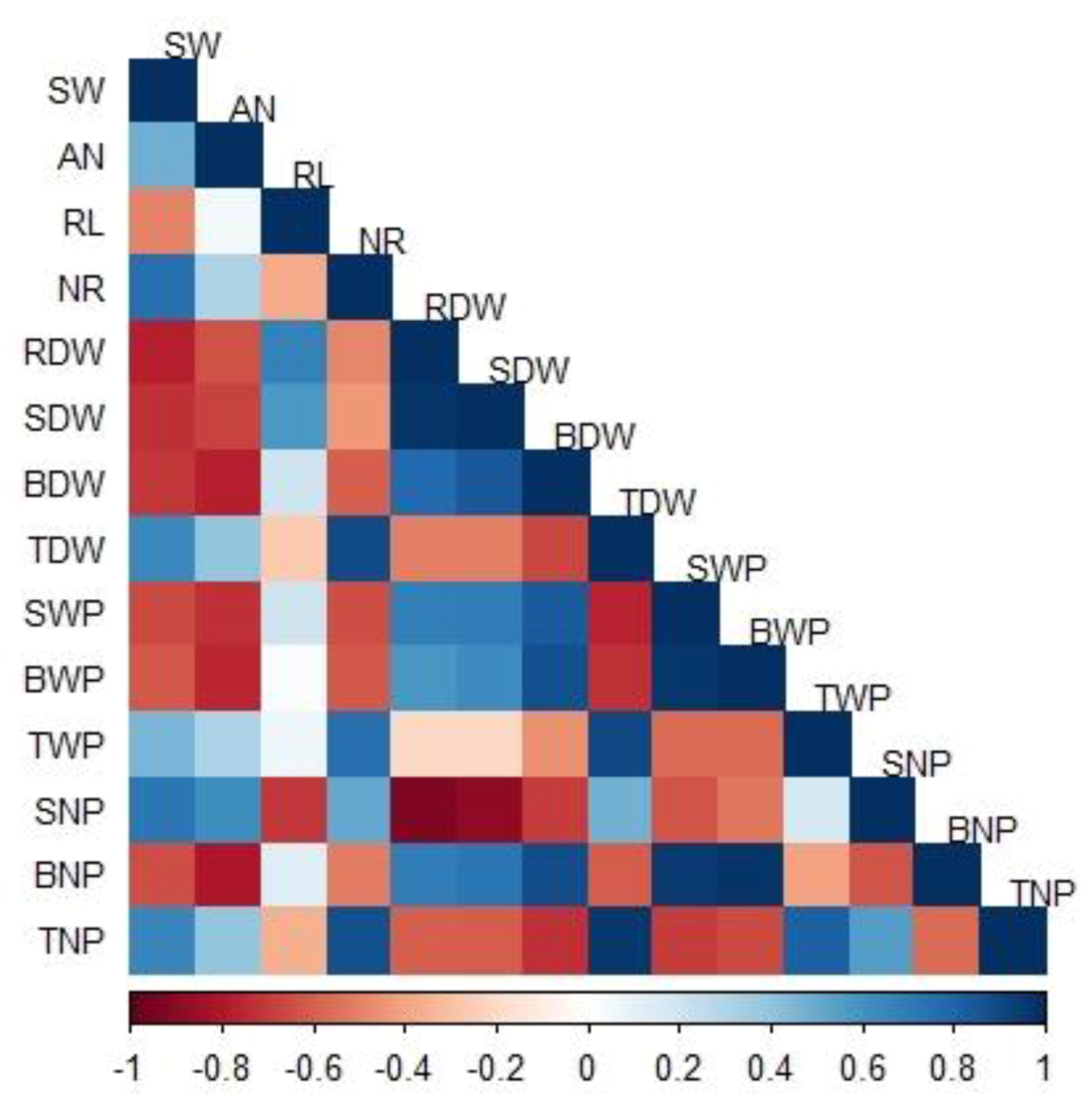 Agronomy 09 00772 g006