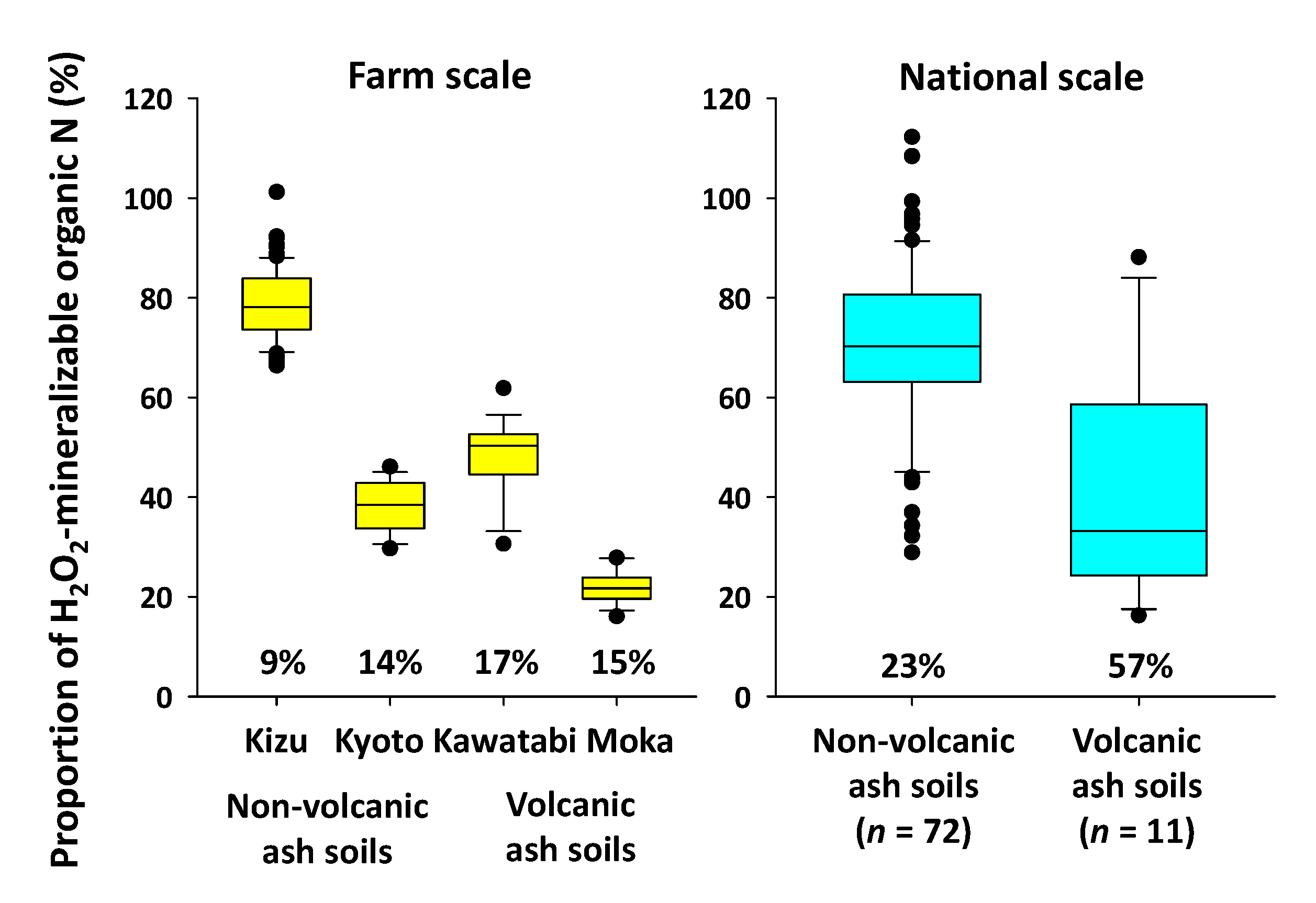 Agronomy 10 00040 g006