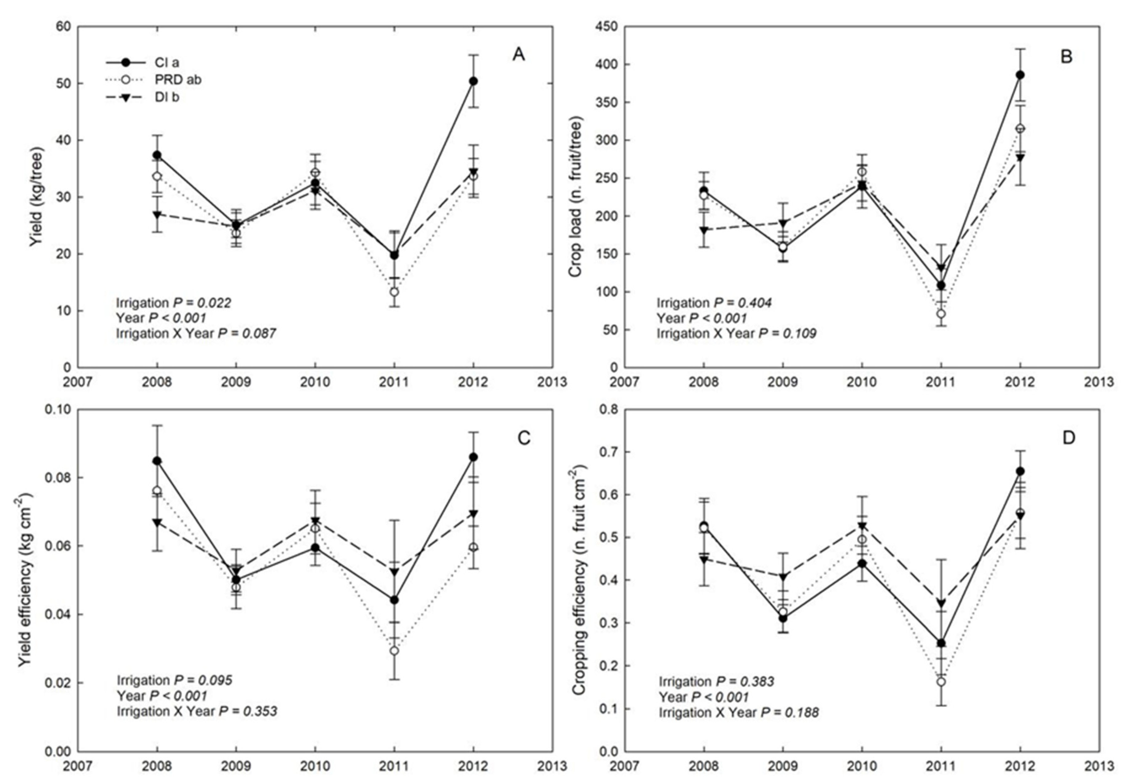 Agronomy 10 00164 g002