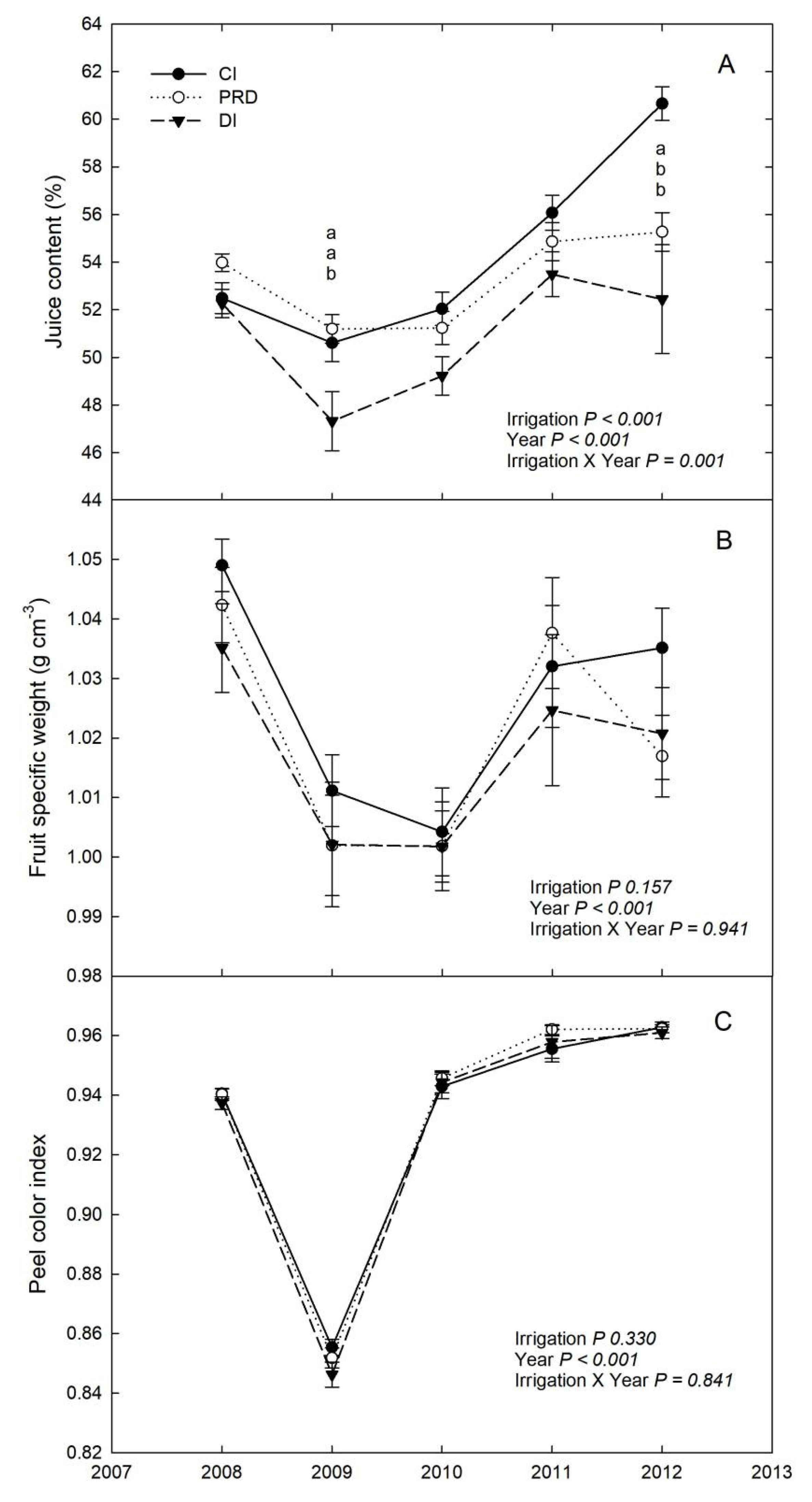 Agronomy 10 00164 g004