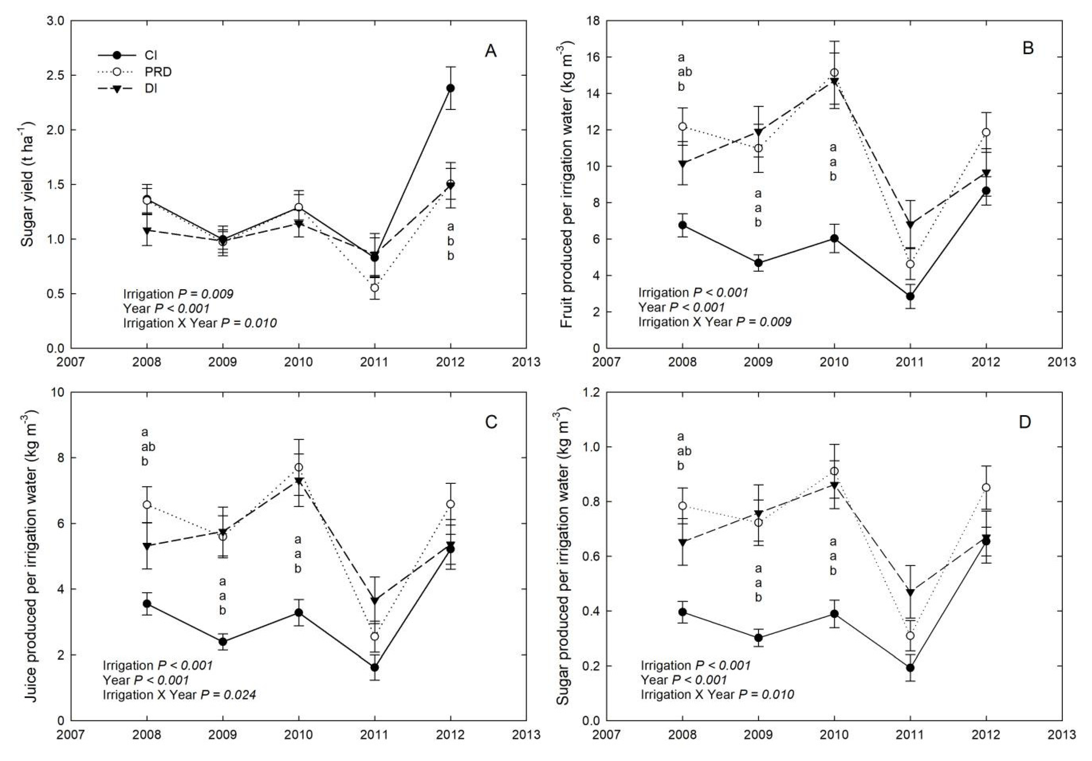 Agronomy 10 00164 g005