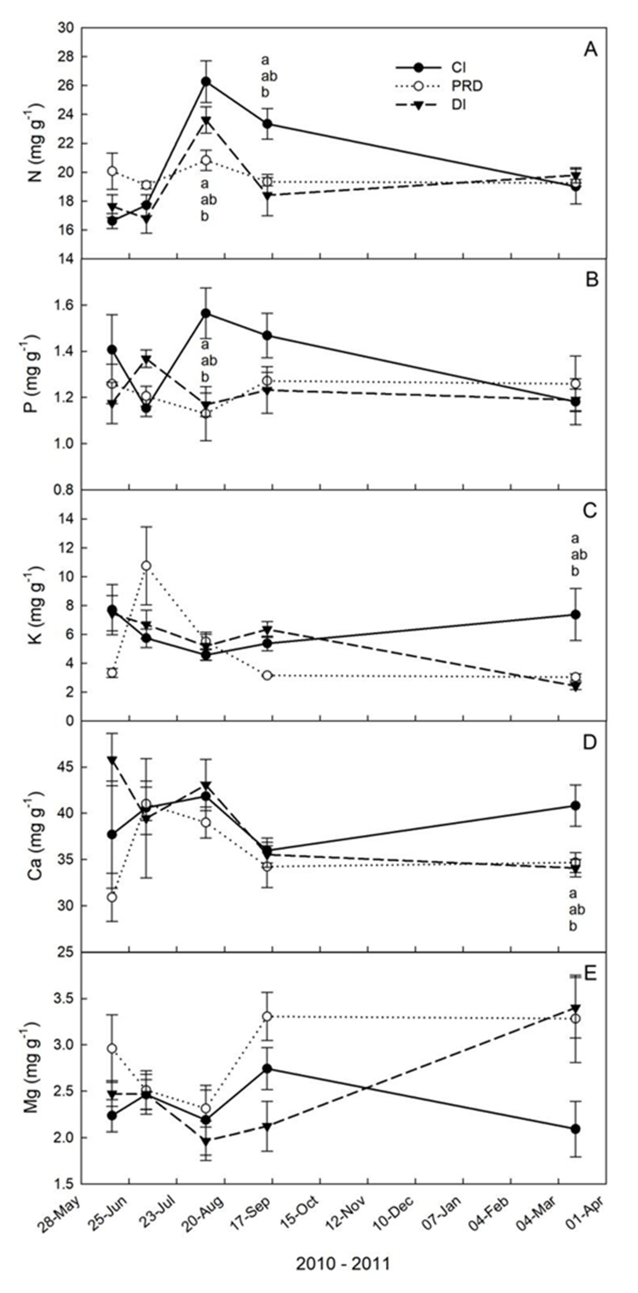 Agronomy 10 00164 g006