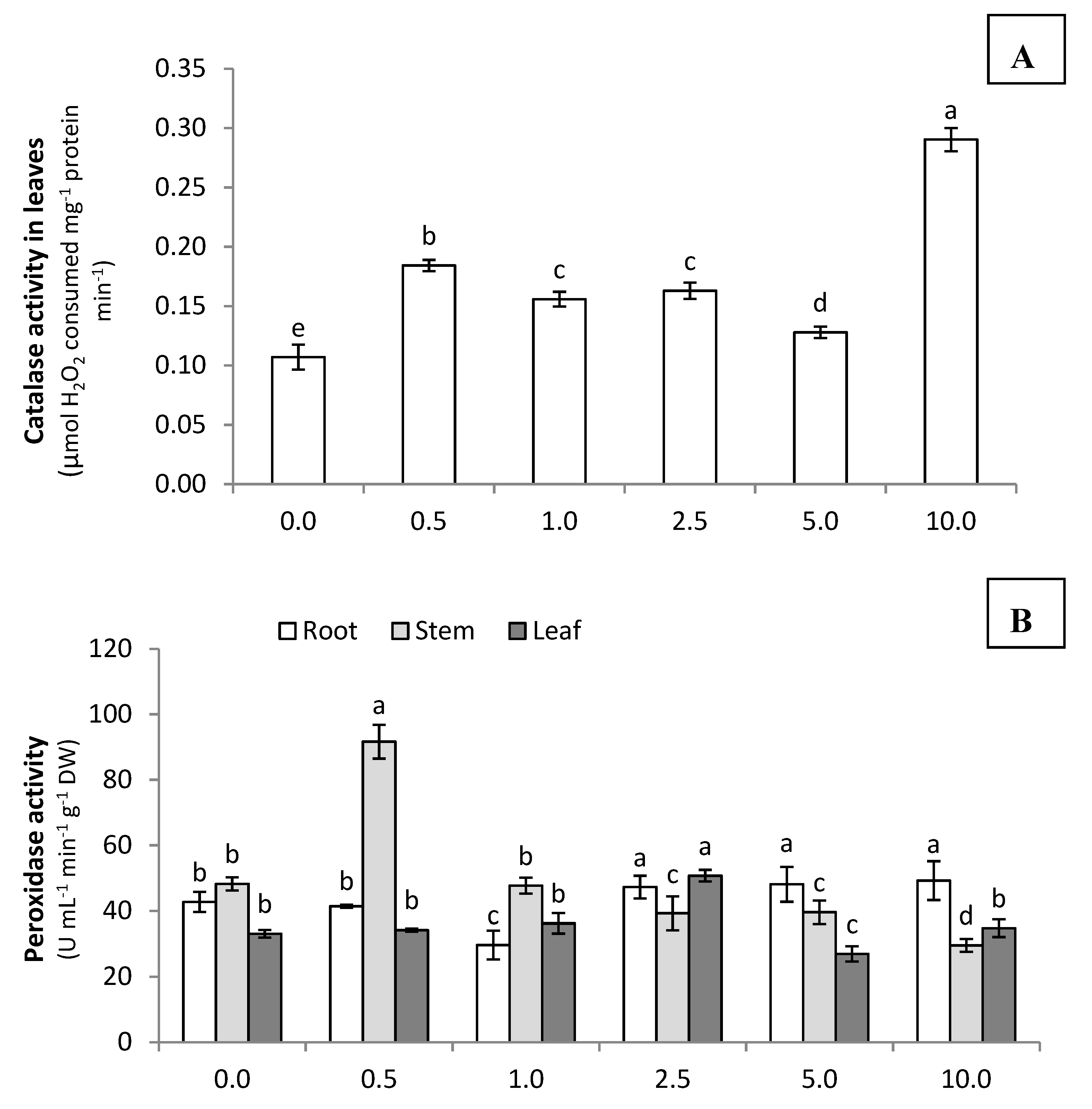 Agronomy 10 00247 g003a