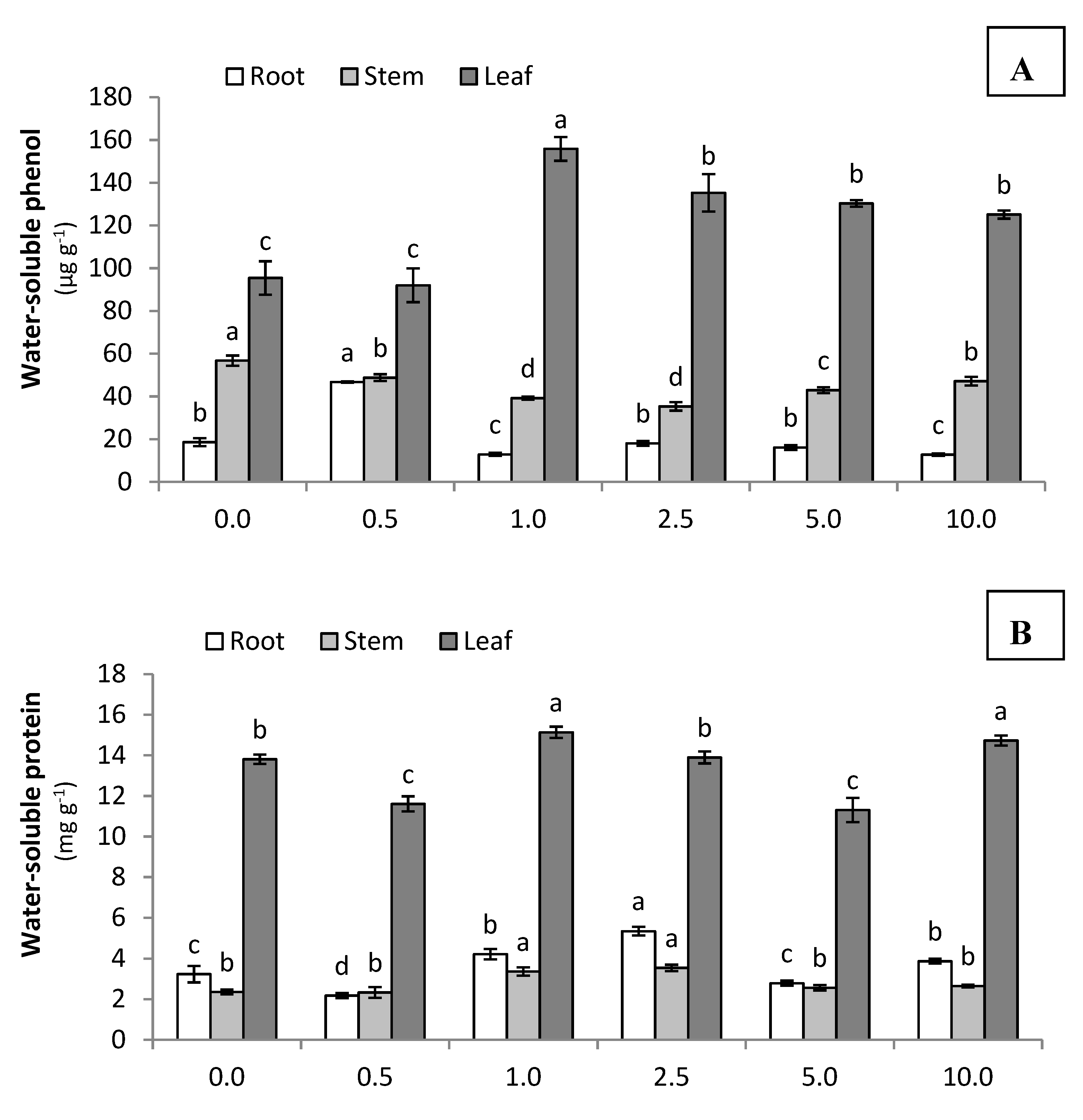 Agronomy 10 00247 g004a