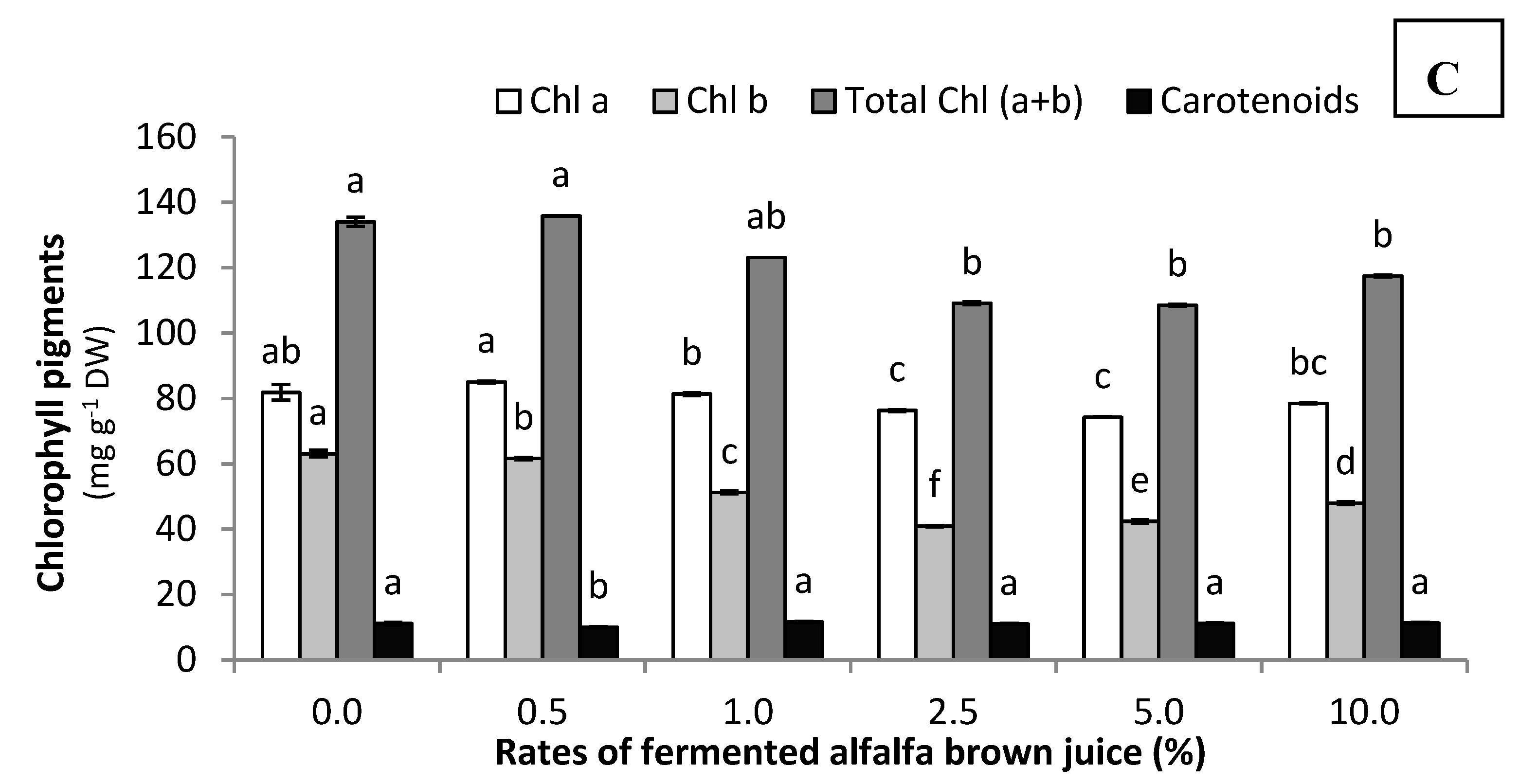 Agronomy 10 00247 g004b