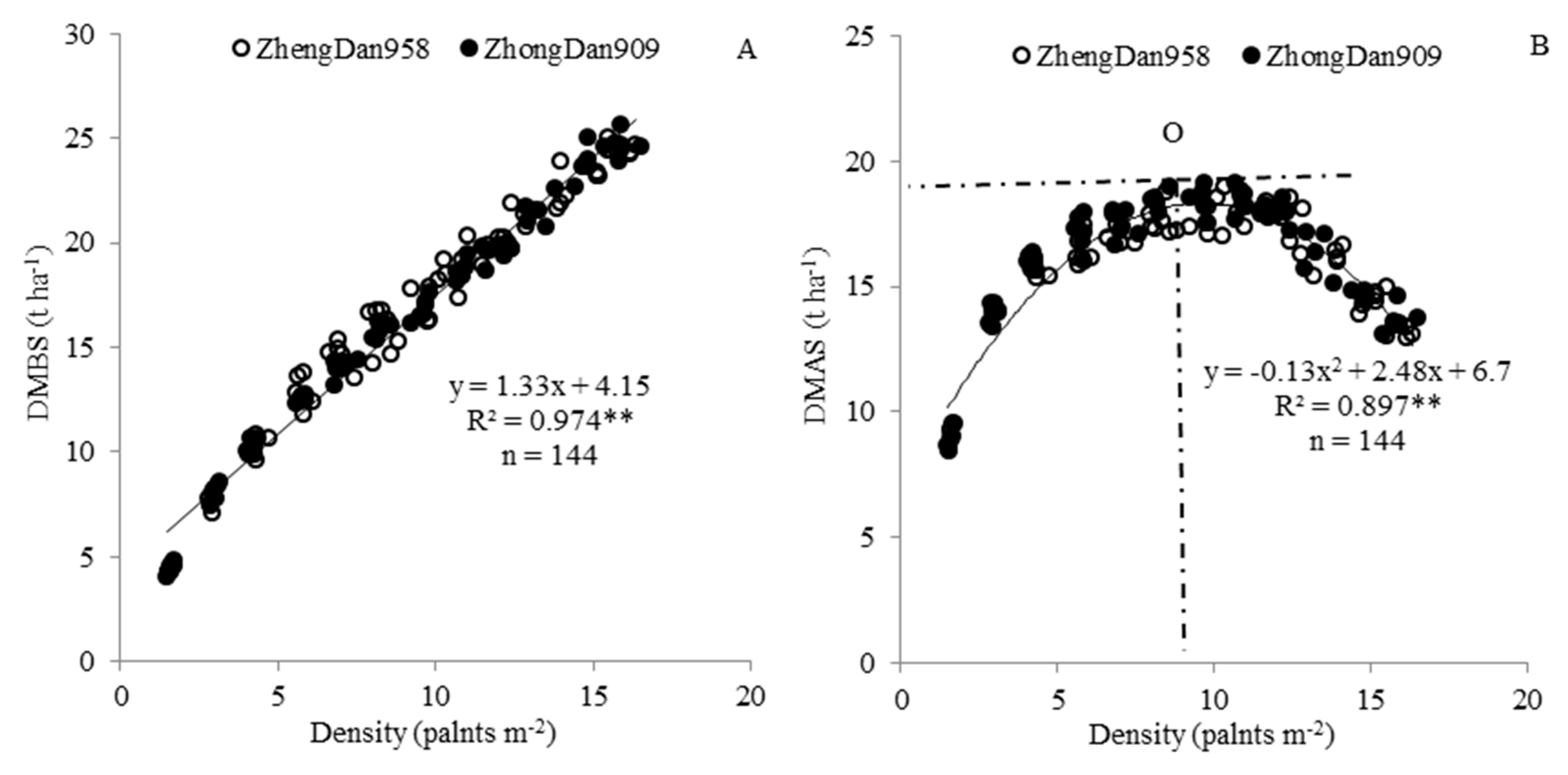 Agronomy 10 00281 g002