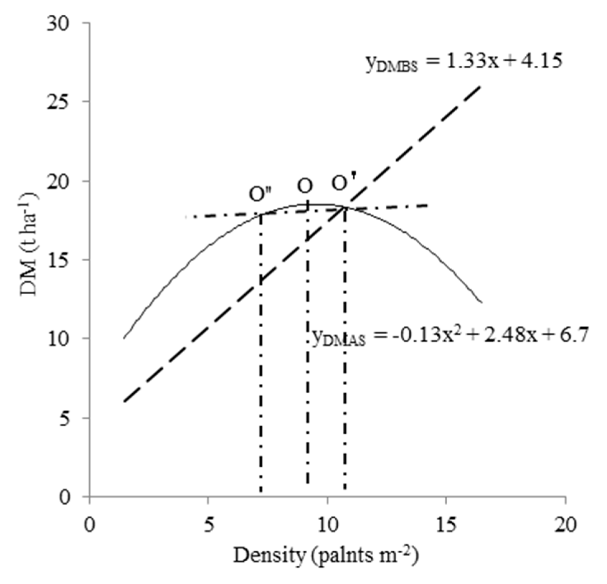Agronomy 10 00281 g004