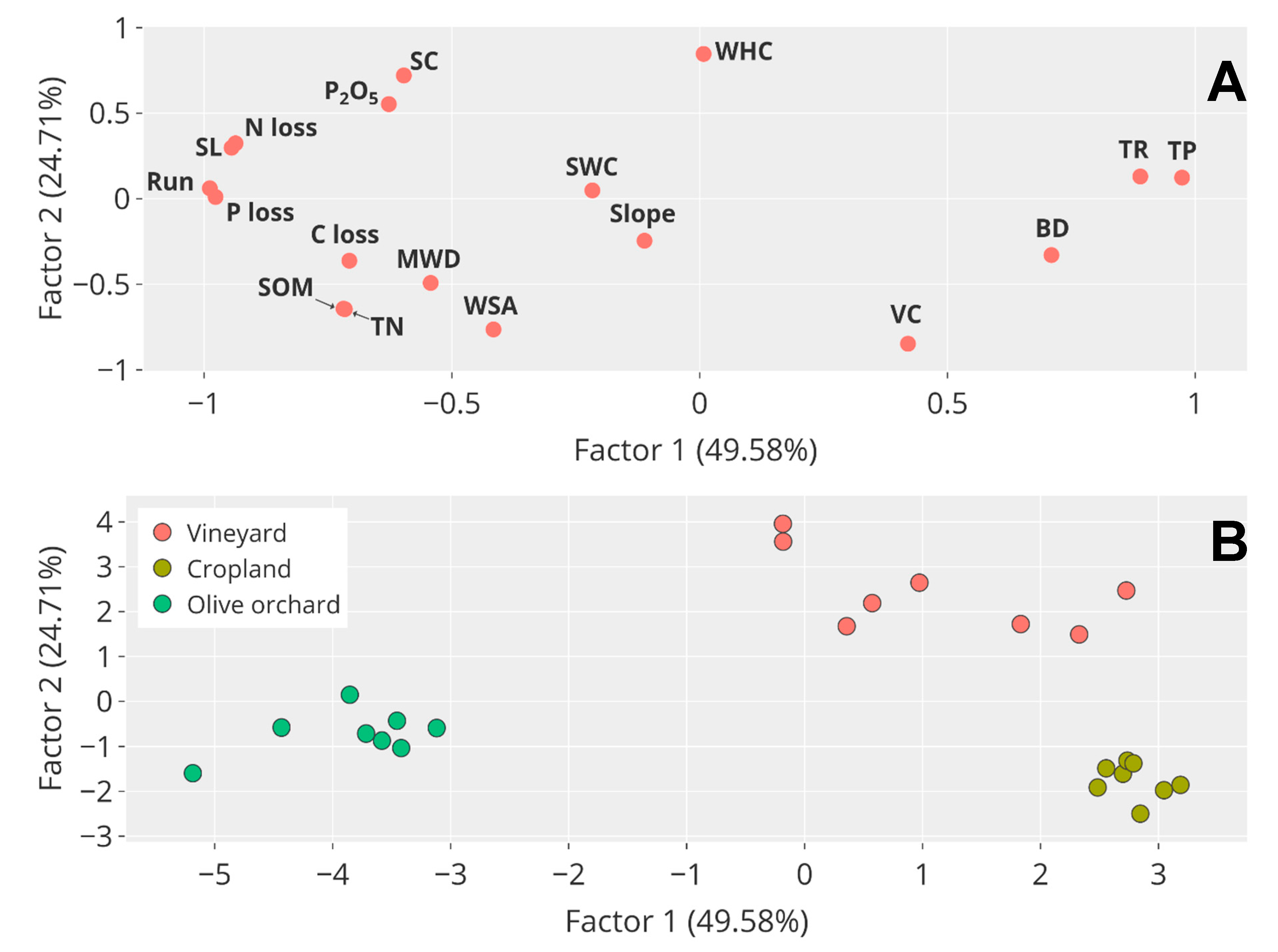 Agronomy 10 00282 g003