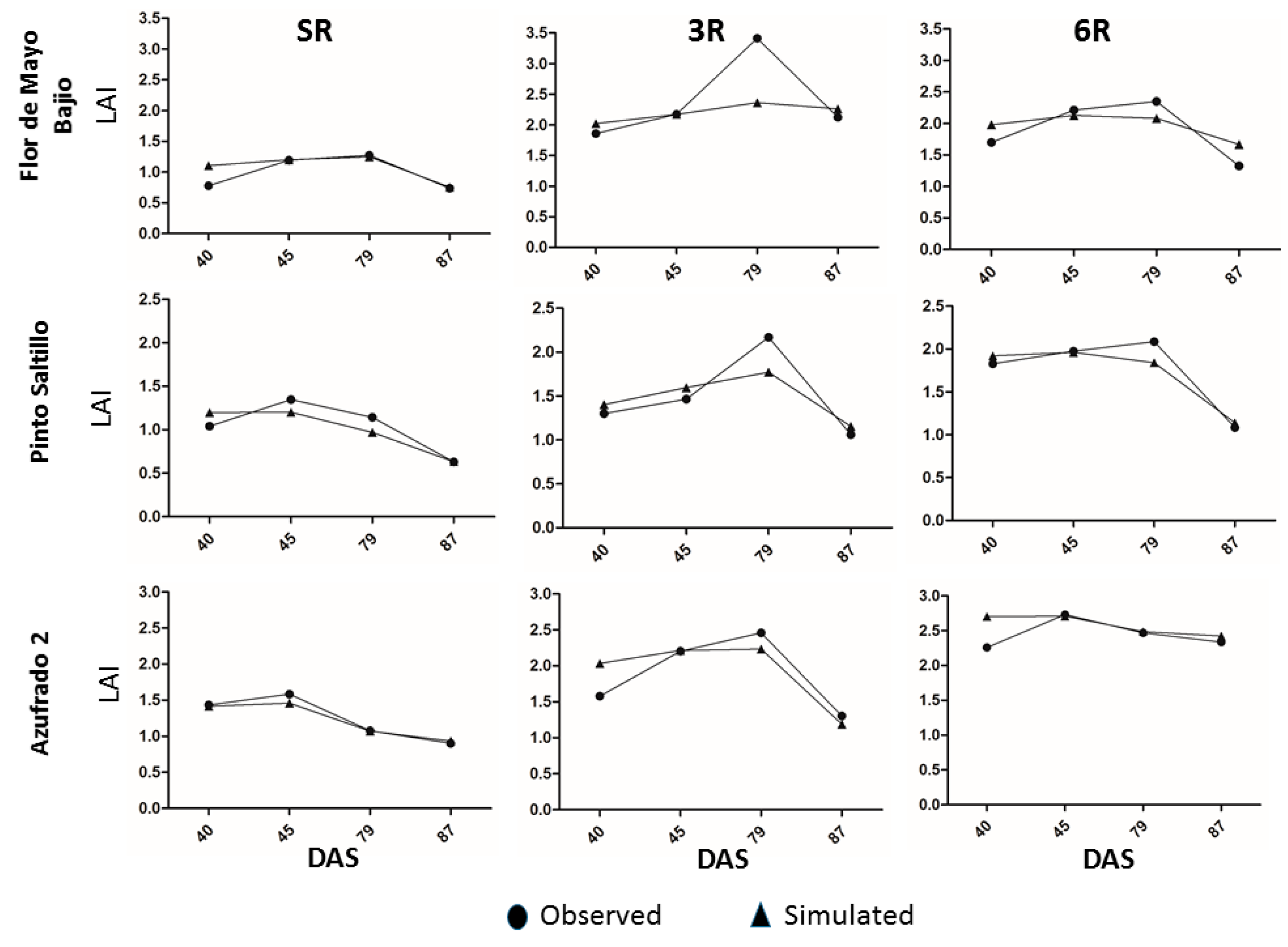 Agronomy 10 00442 g001