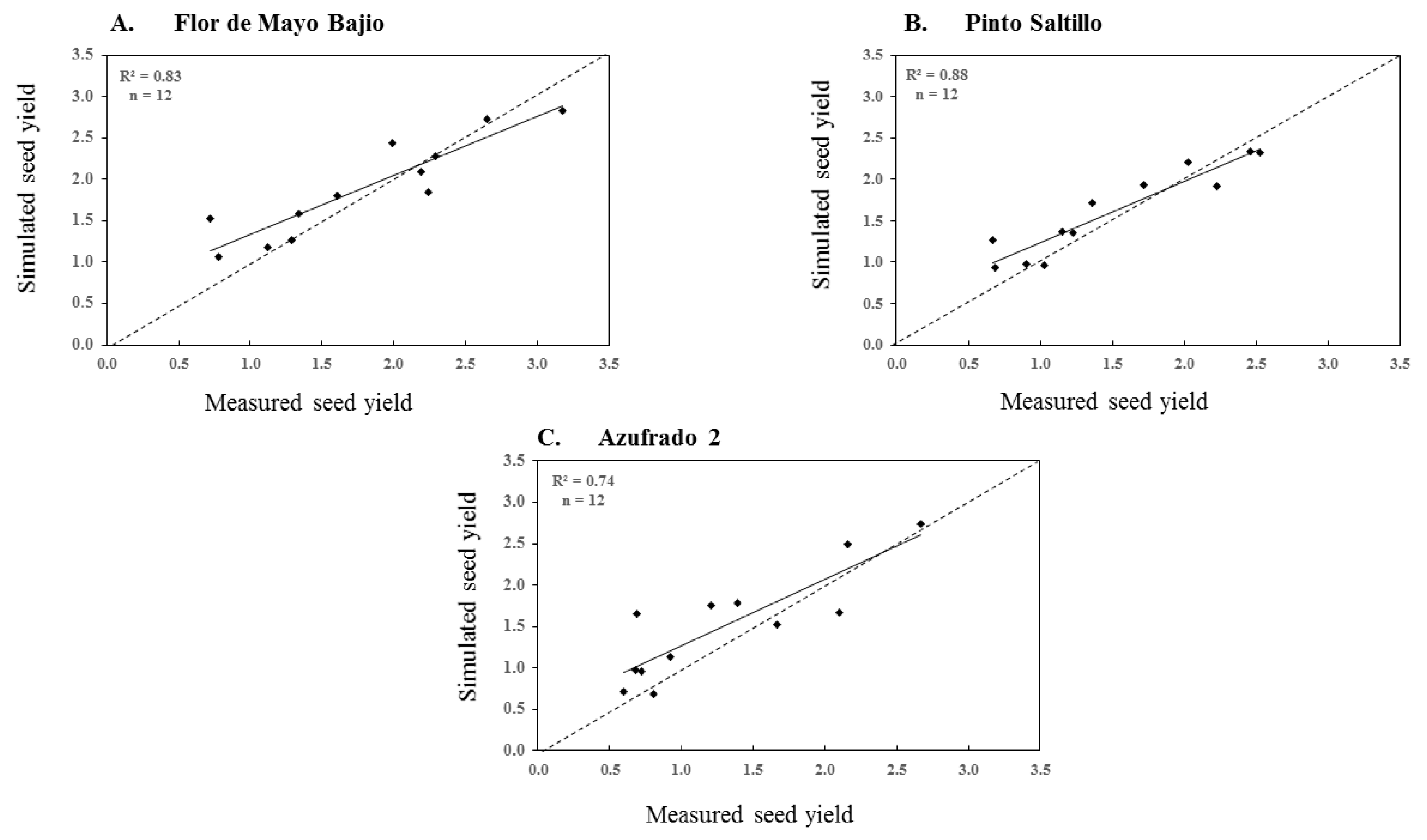 Agronomy 10 00442 g002