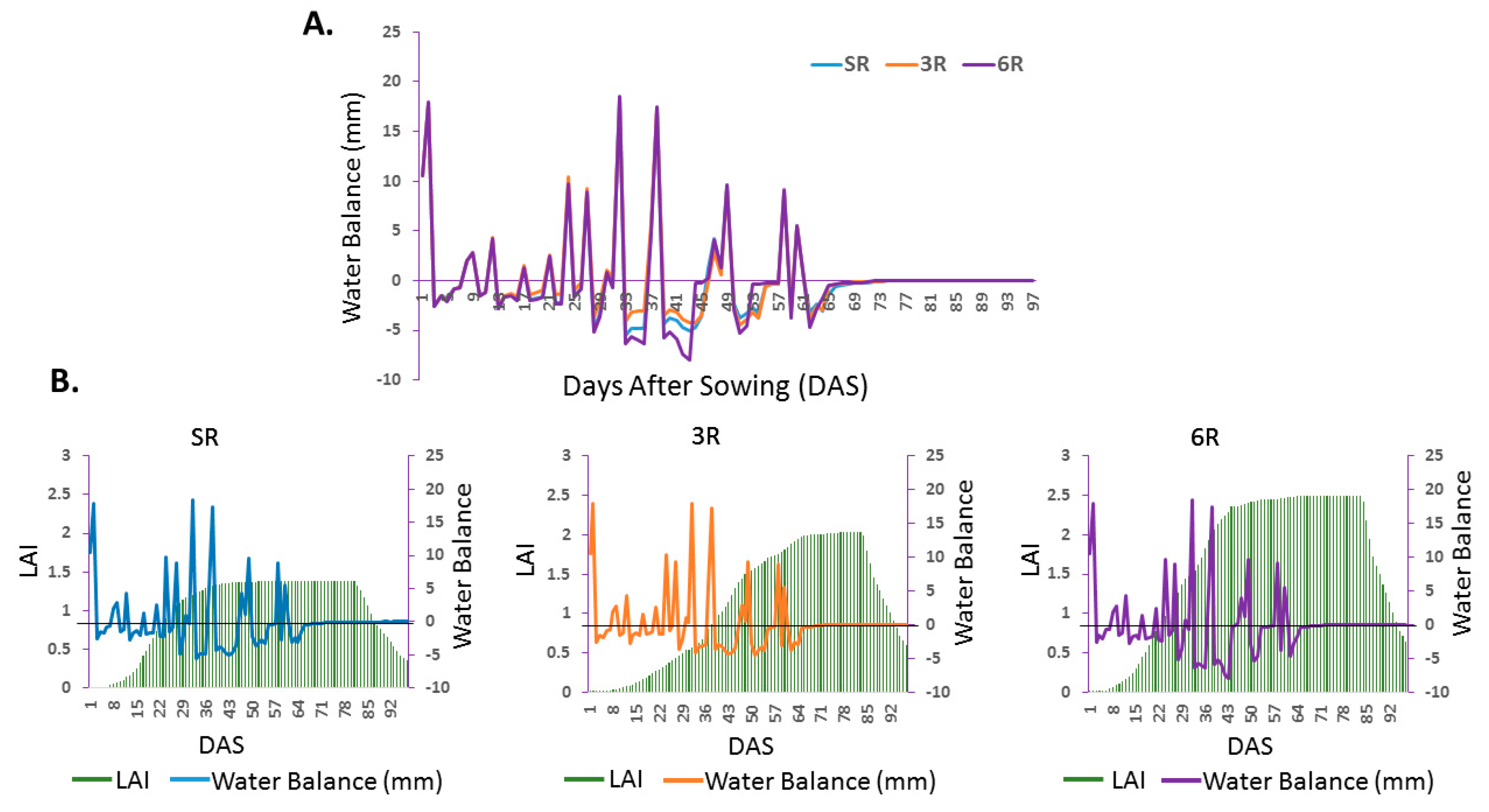 Agronomy 10 00442 g006