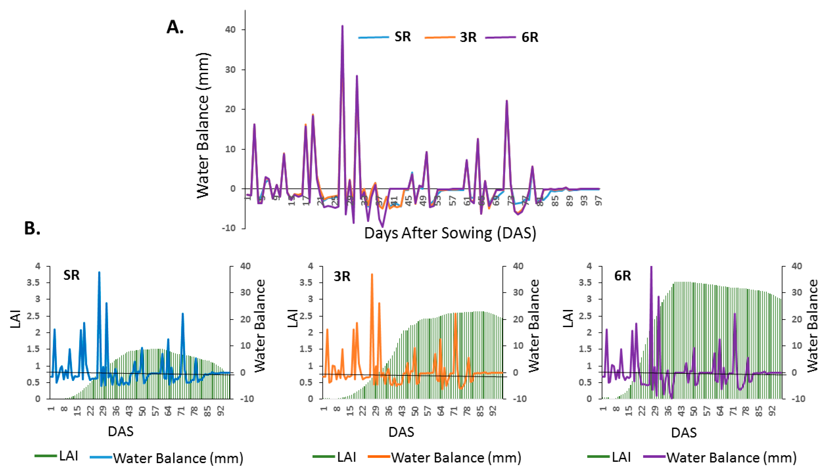 Agronomy 10 00442 g009