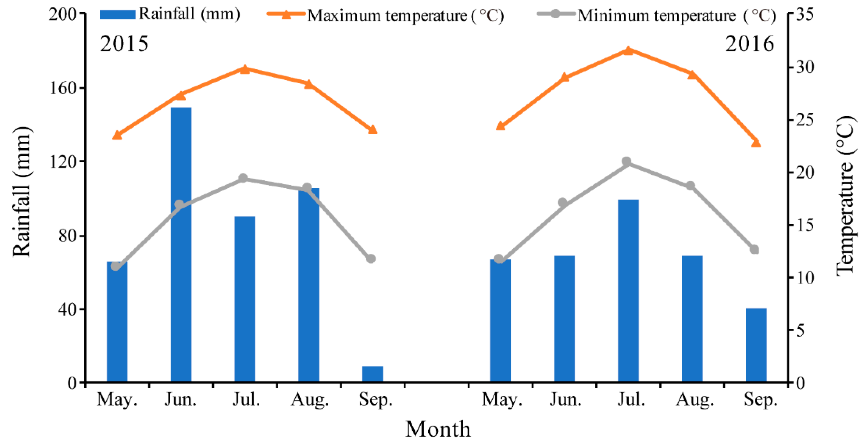 Agronomy 10 01147 g001