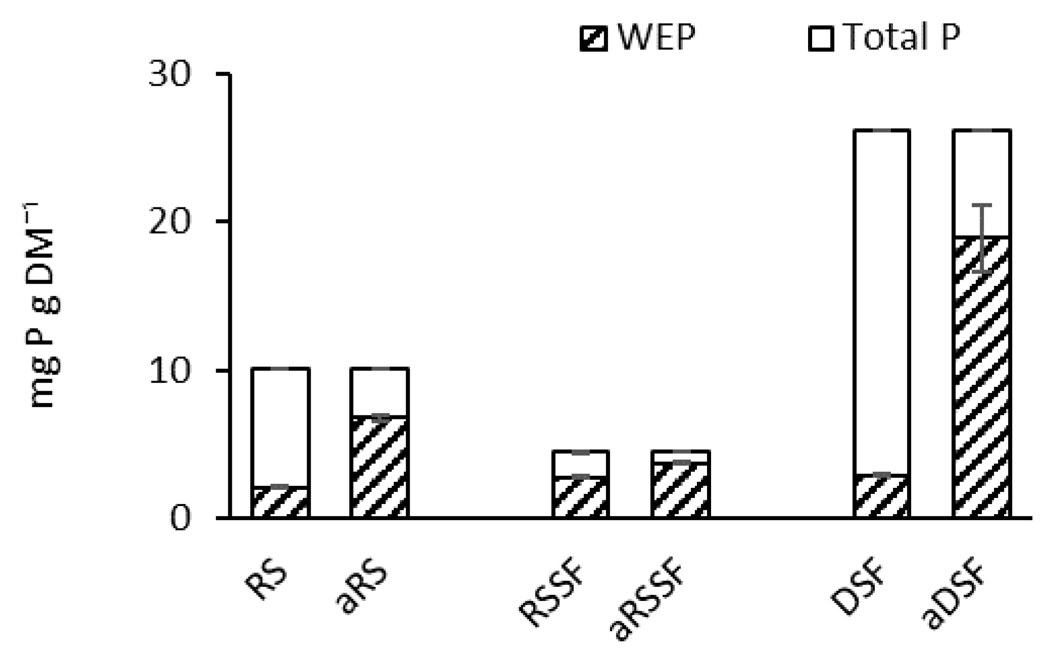 Agronomy 10 01941 g002 Agronomy 10 01941 g002