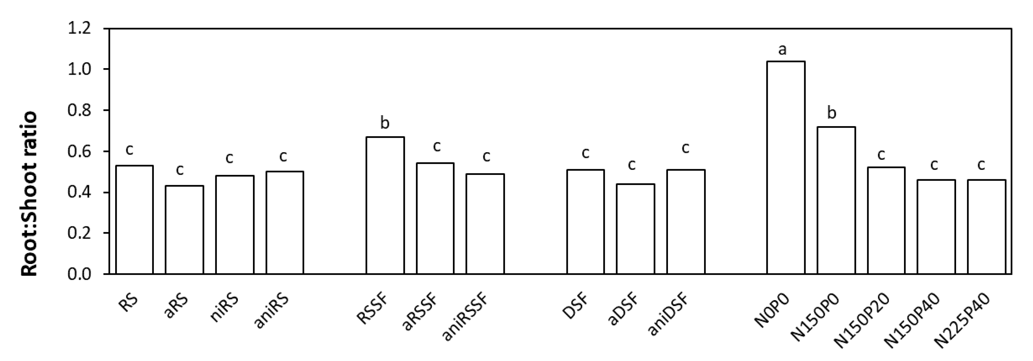 Agronomy 10 01941 g004 Agronomy 10 01941 g004