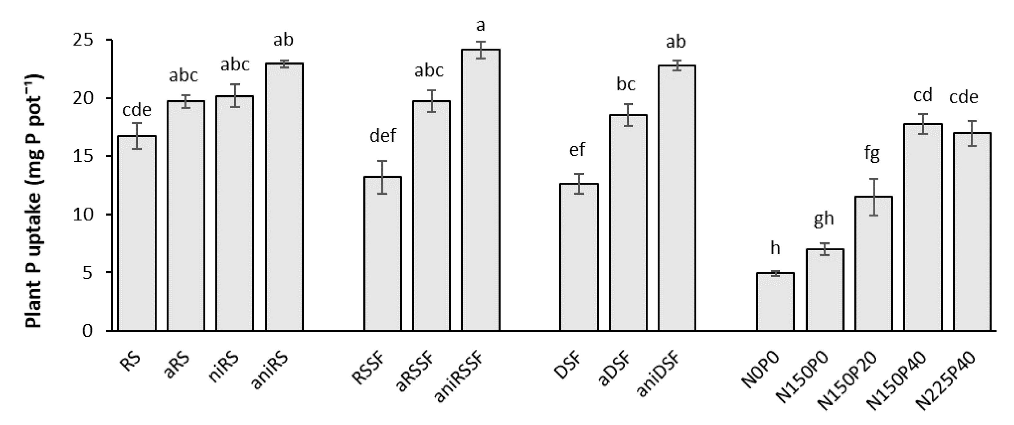 Agronomy 10 01941 g006 Agronomy 10 01941 g006