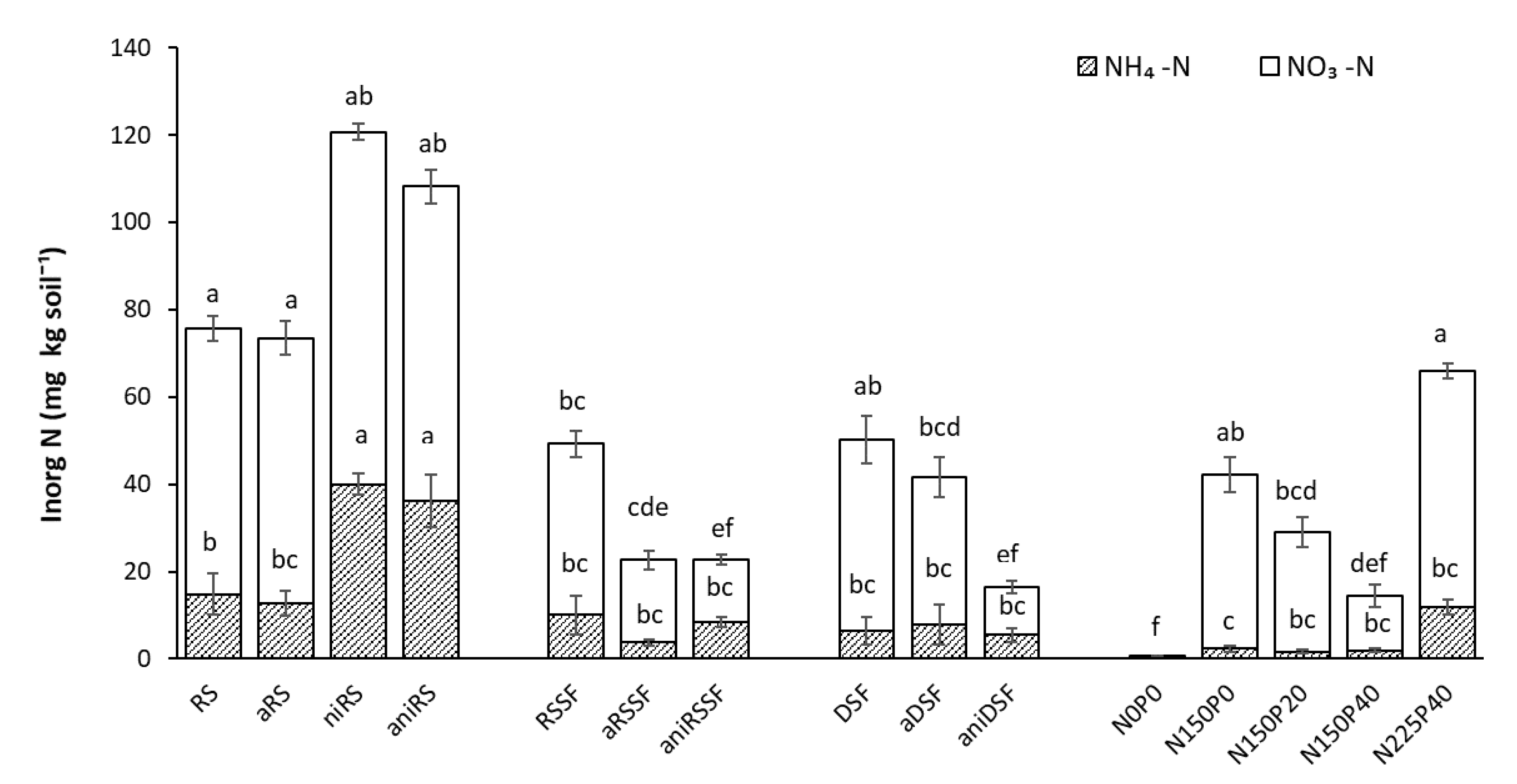 Agronomy 10 01941 g008 Agronomy 10 01941 g008