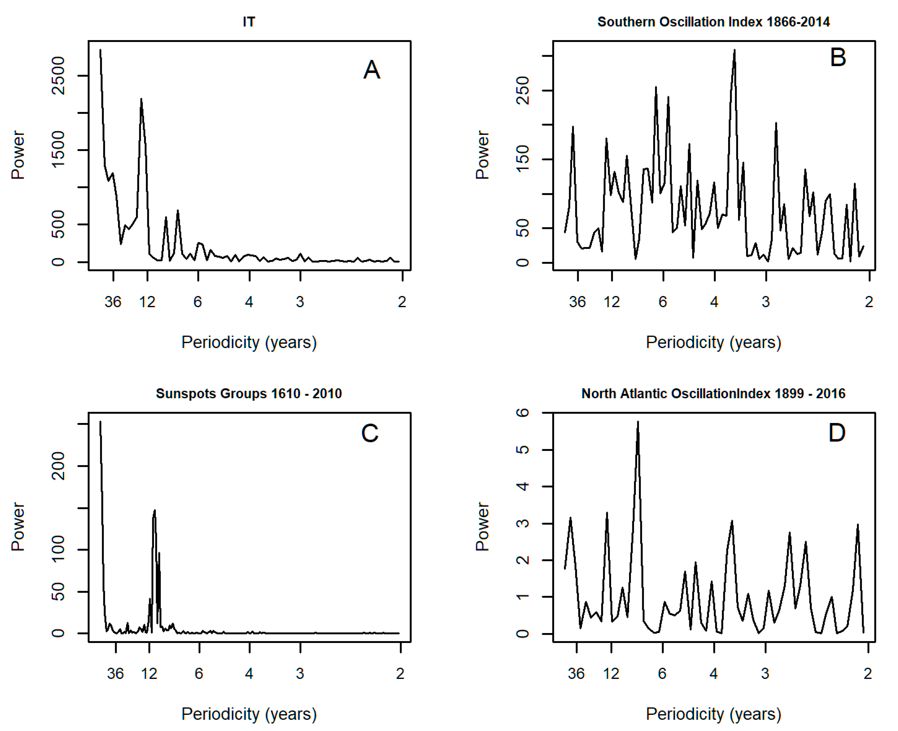 Agronomy 11 00069 g002