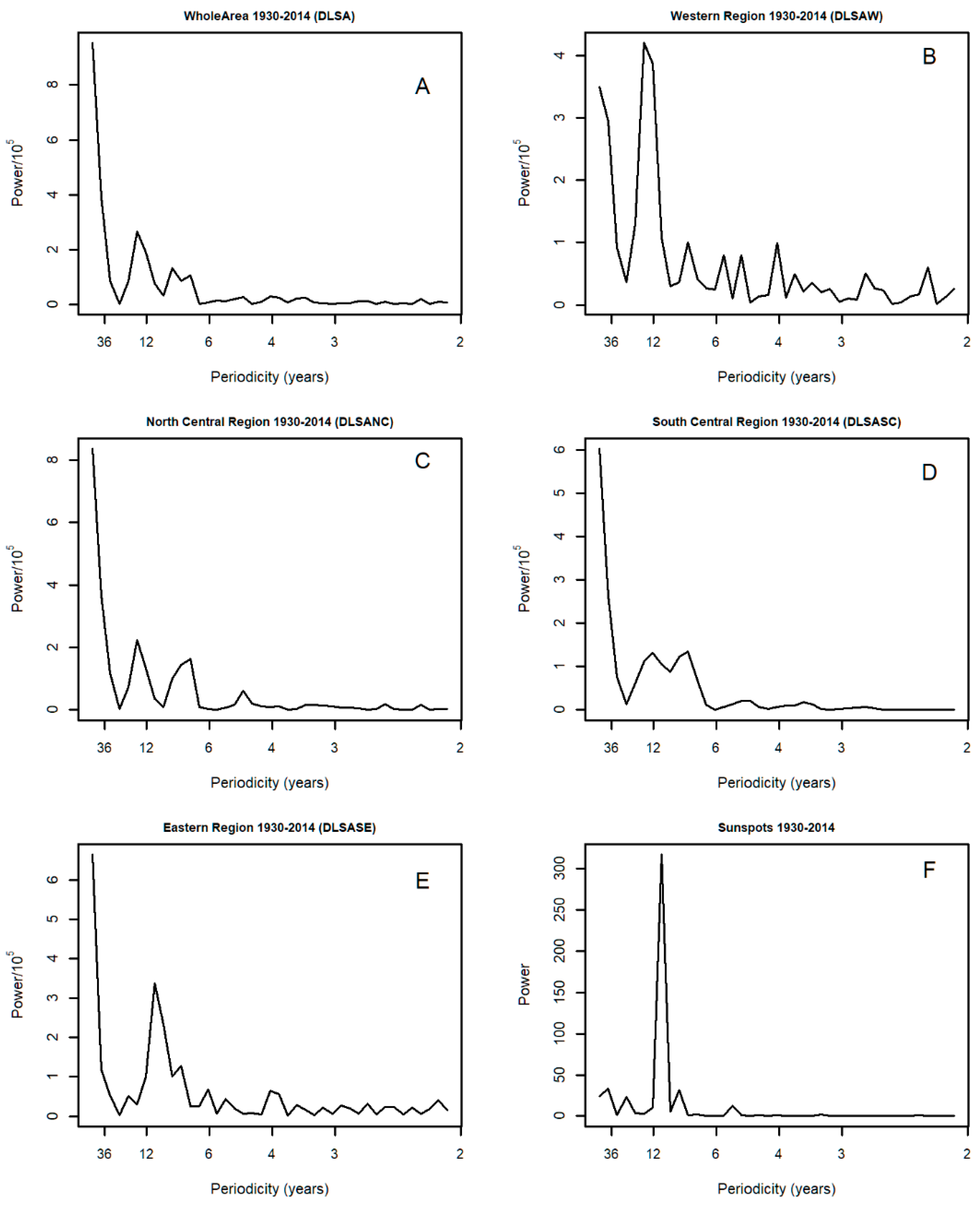 Agronomy 11 00069 g003