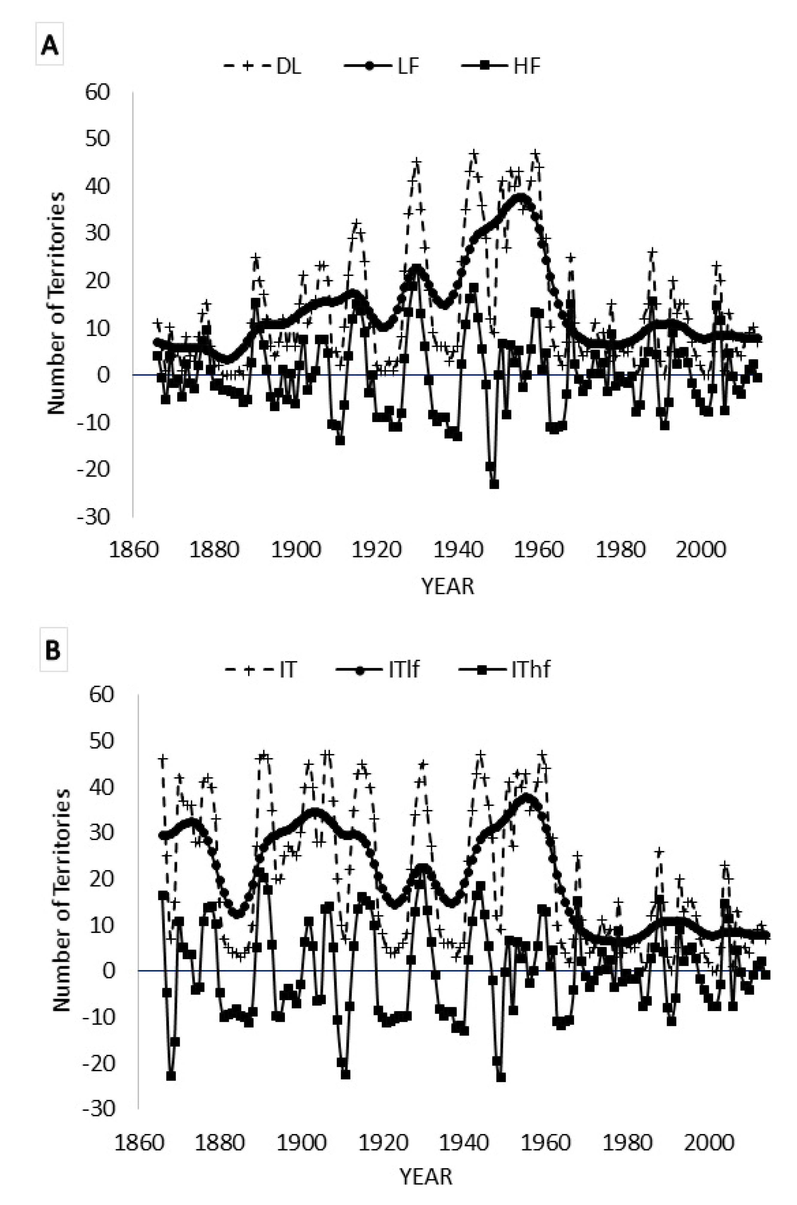 Agronomy 11 00069 g004