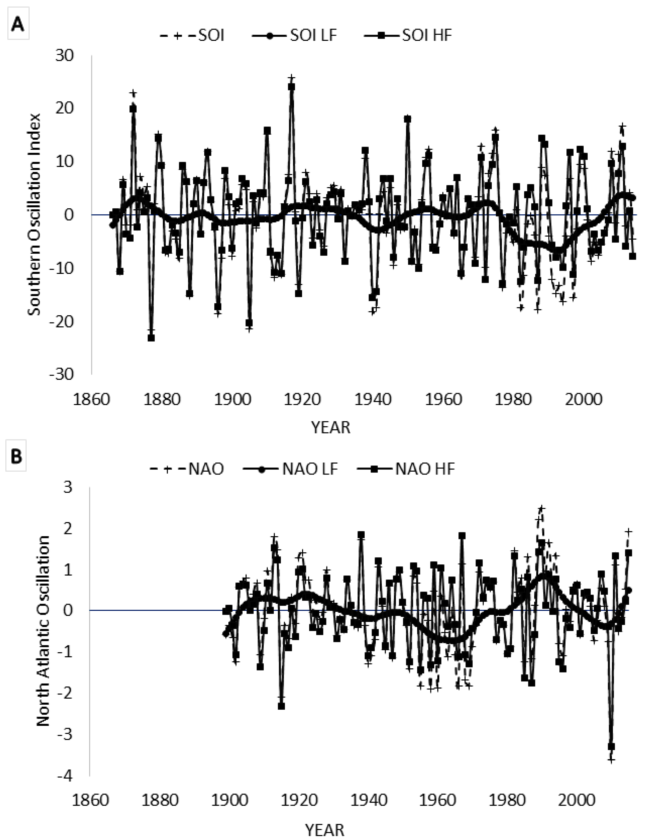 Agronomy 11 00069 g005