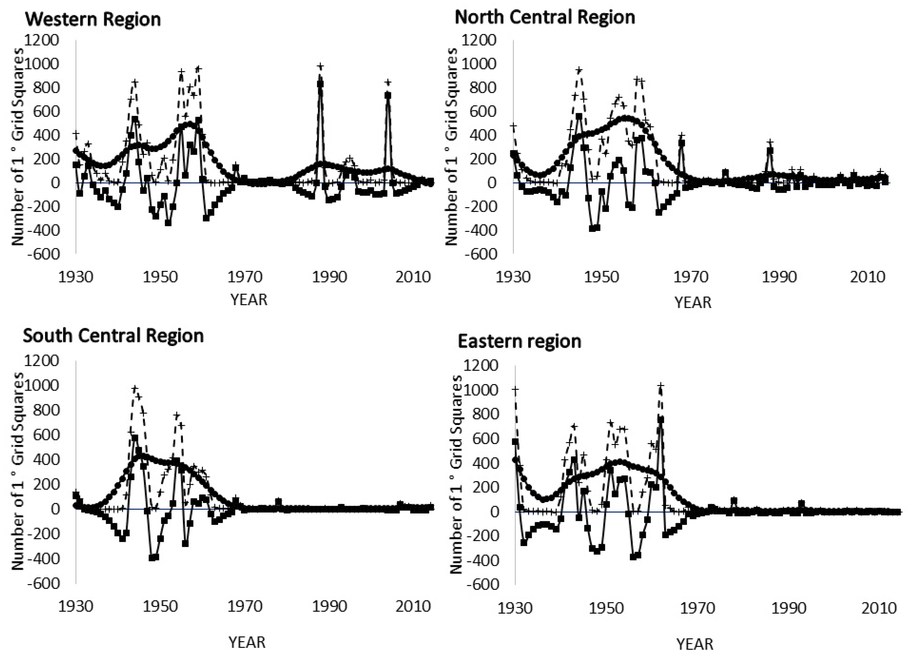 Agronomy 11 00069 g007