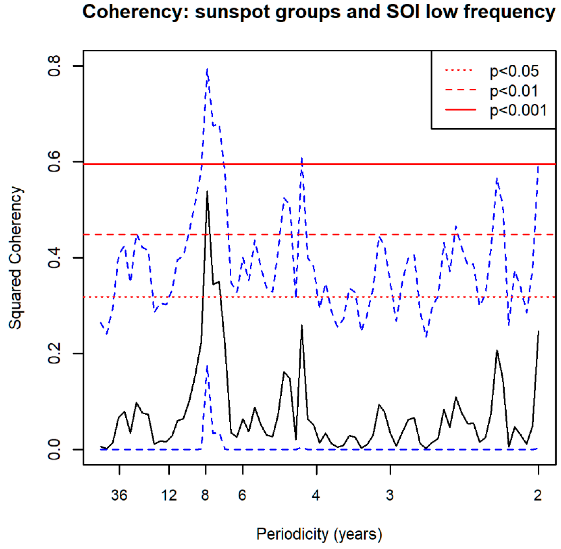 Agronomy 11 00069 g008